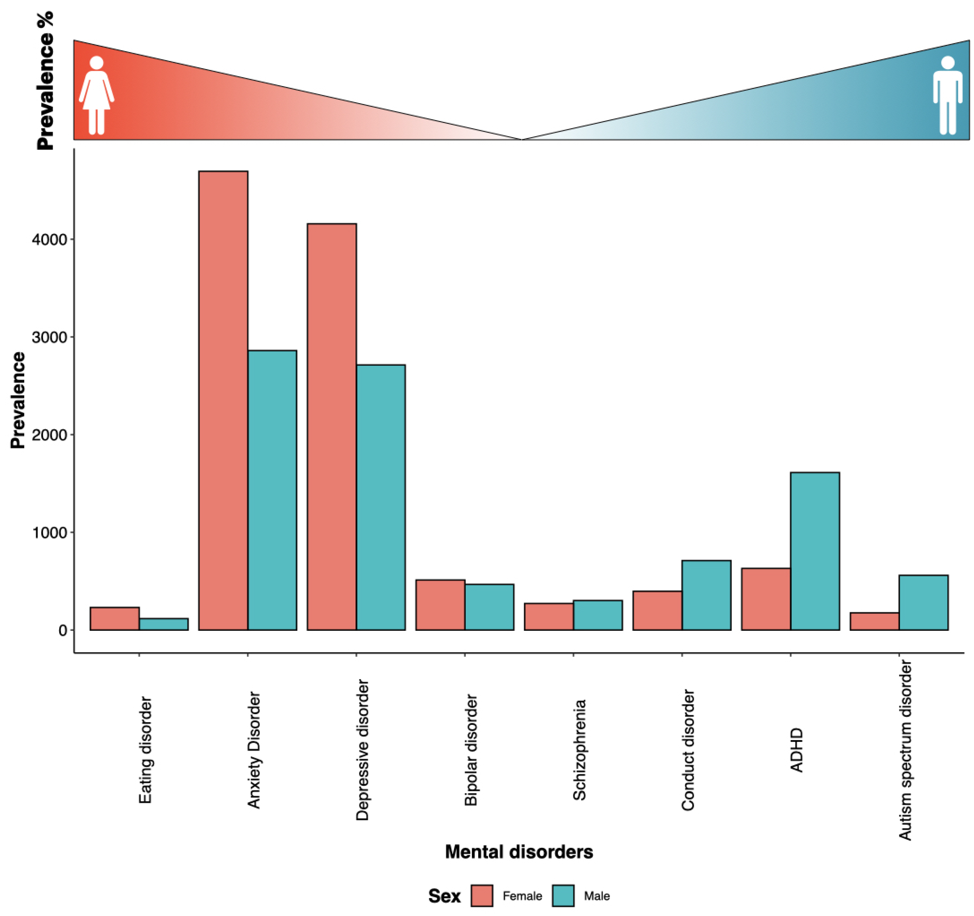 Life 13 01676 g004 Life 13 01676 g004