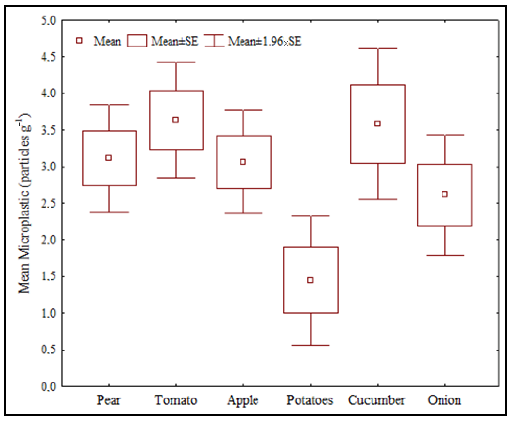 Life 13 01686 g001 Life 13 01686 g001