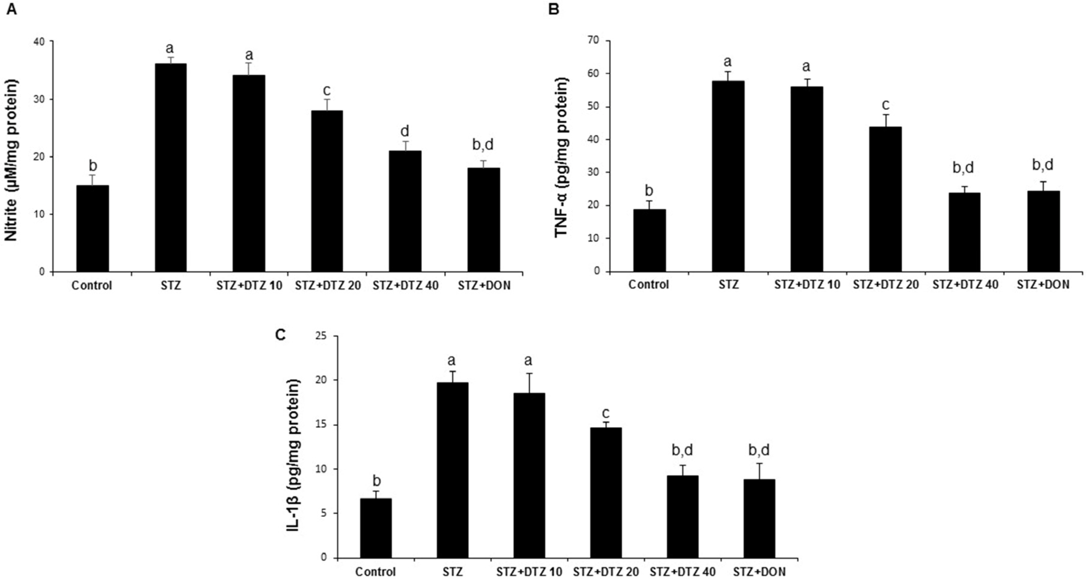 Life 13 01688 g005 Life 13 01688 g005