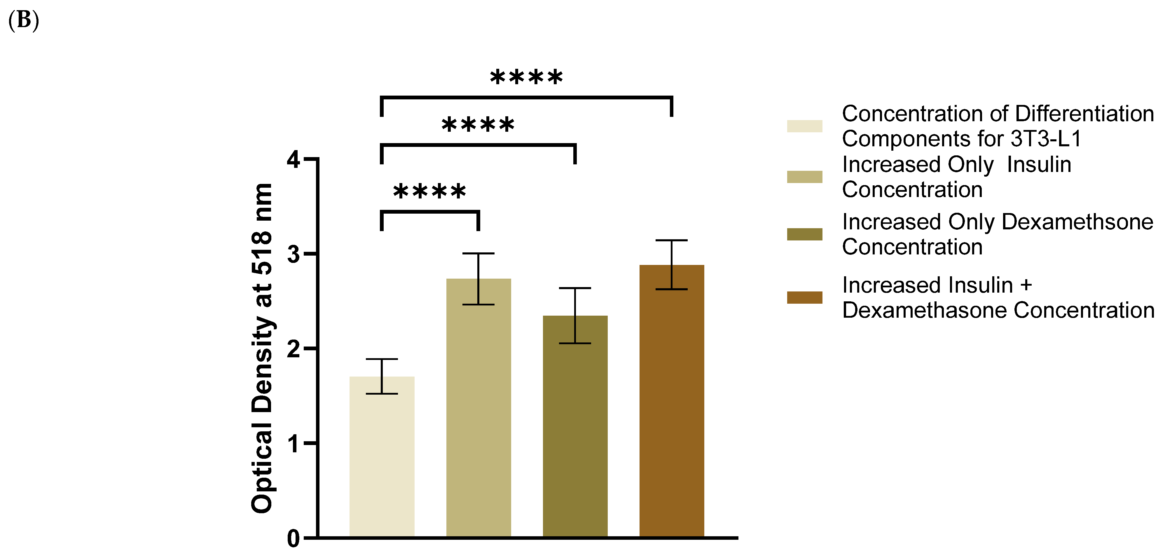 Life 13 01712 g001b Life 13 01712 g001b