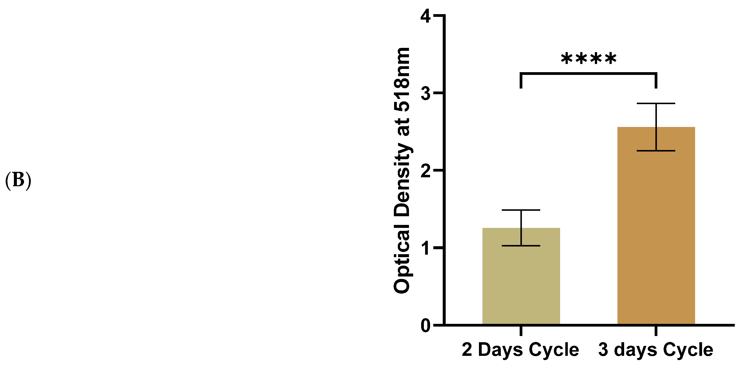 Life 13 01712 g002b Life 13 01712 g002b