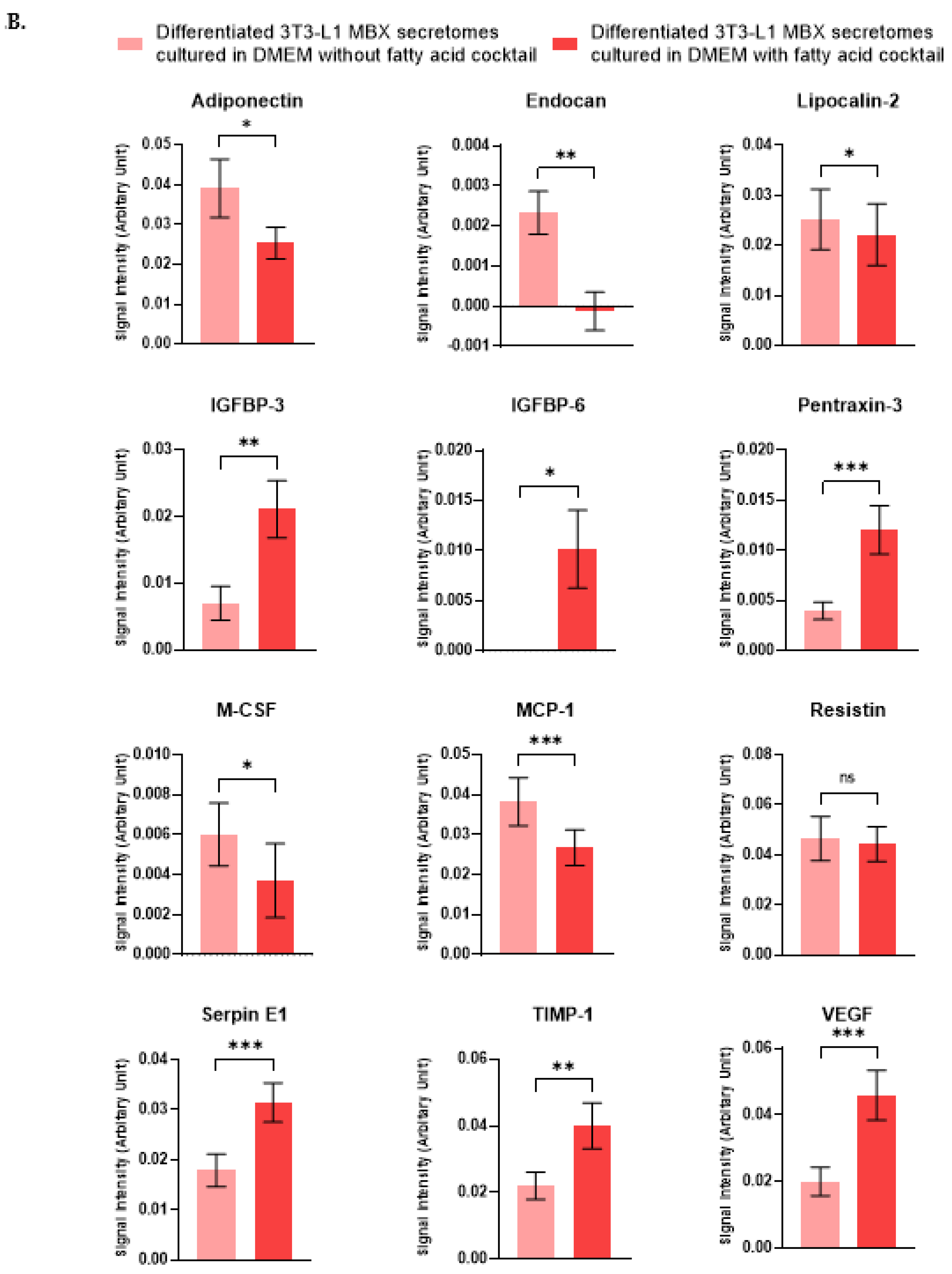 Life 13 01712 g005b Life 13 01712 g005b