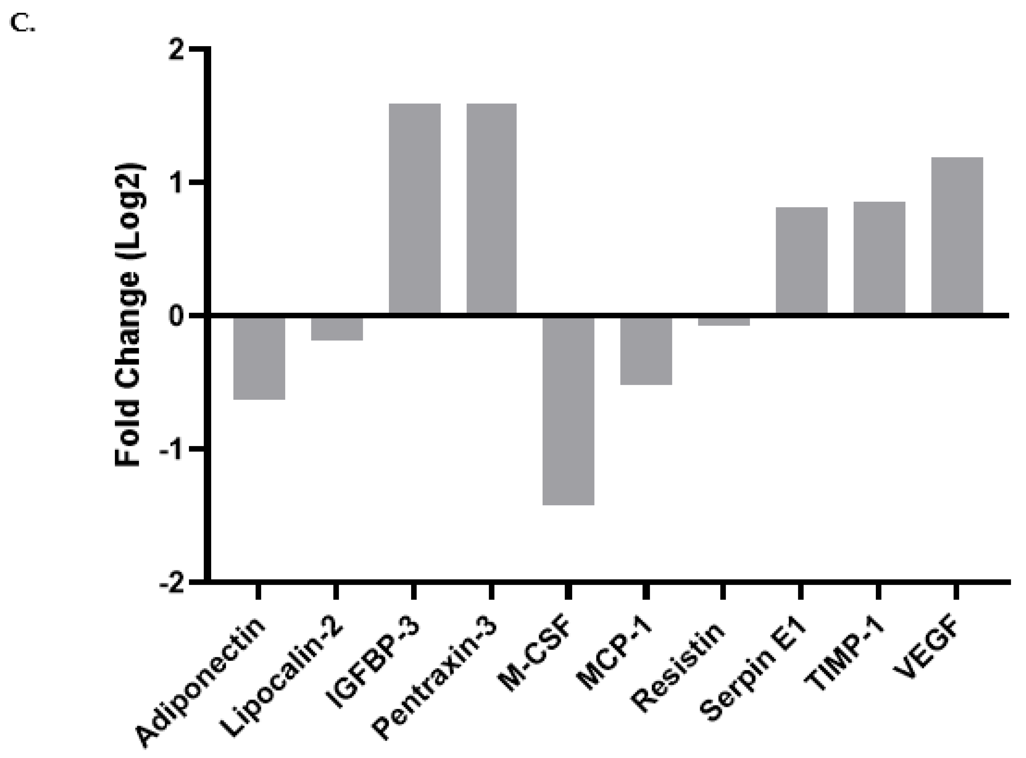 Life 13 01712 g005c Life 13 01712 g005c
