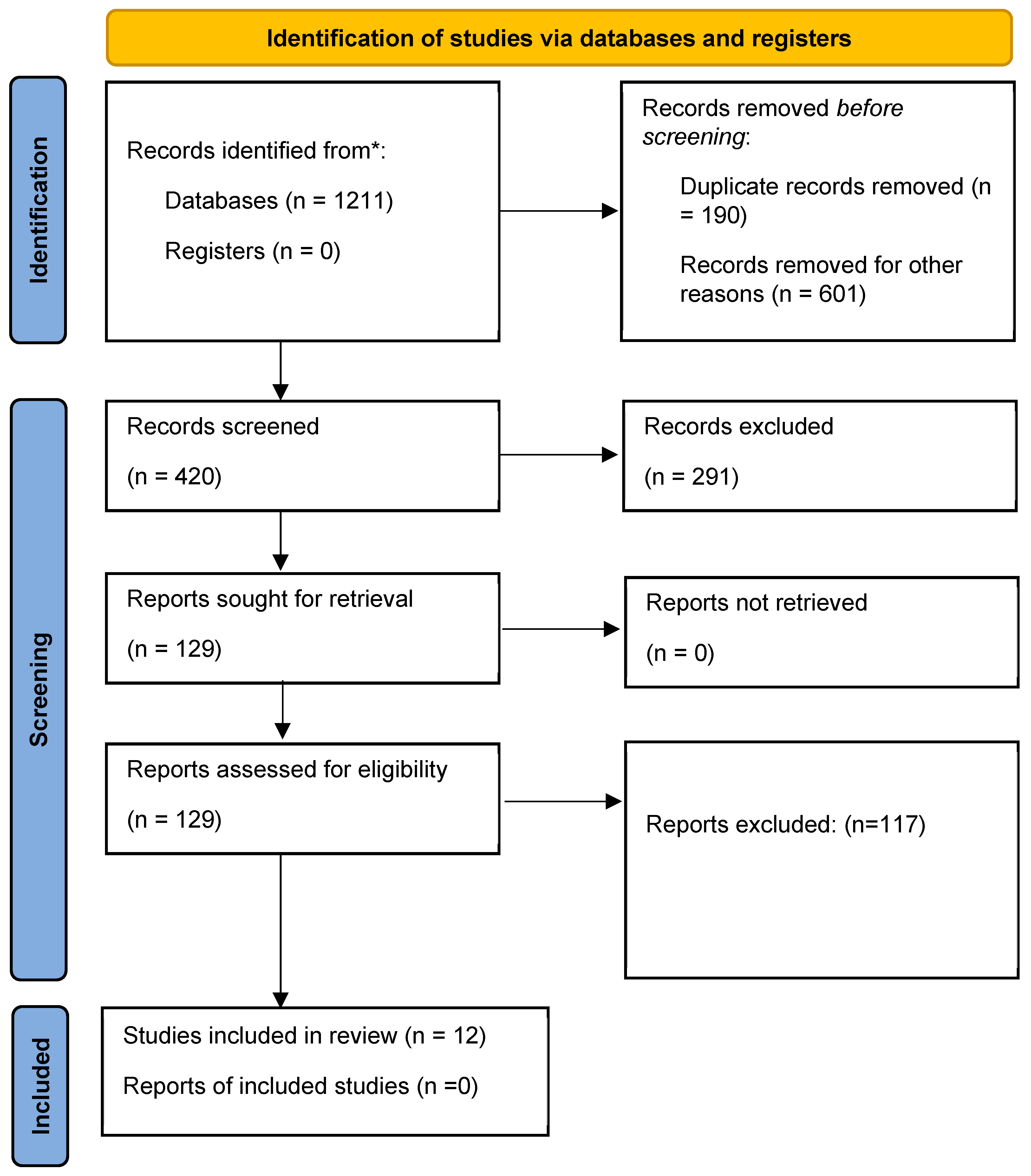 Life 13 01725 g001 Life 13 01725 g001