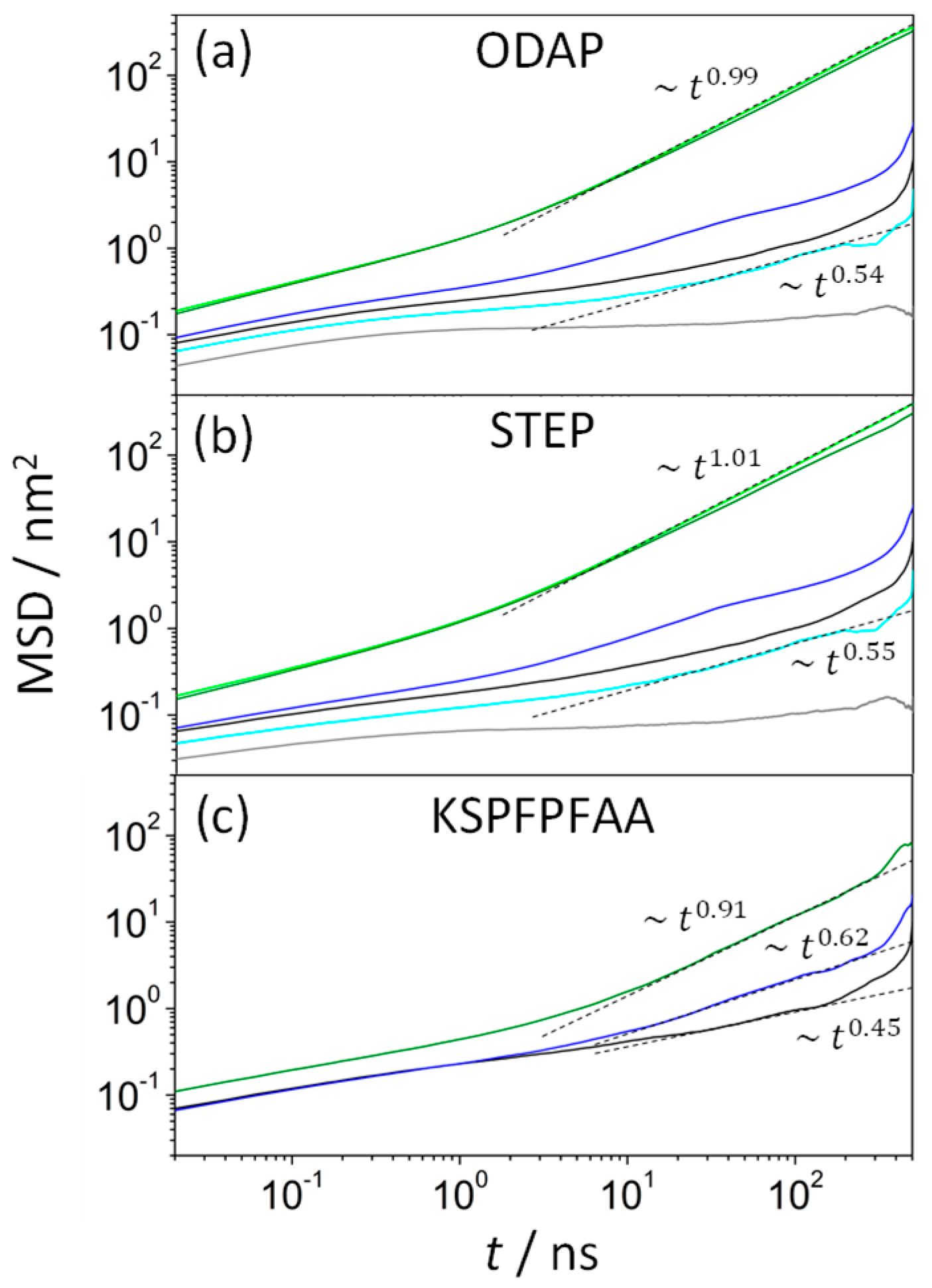 Life 13 01735 g002 Life 13 01735 g002