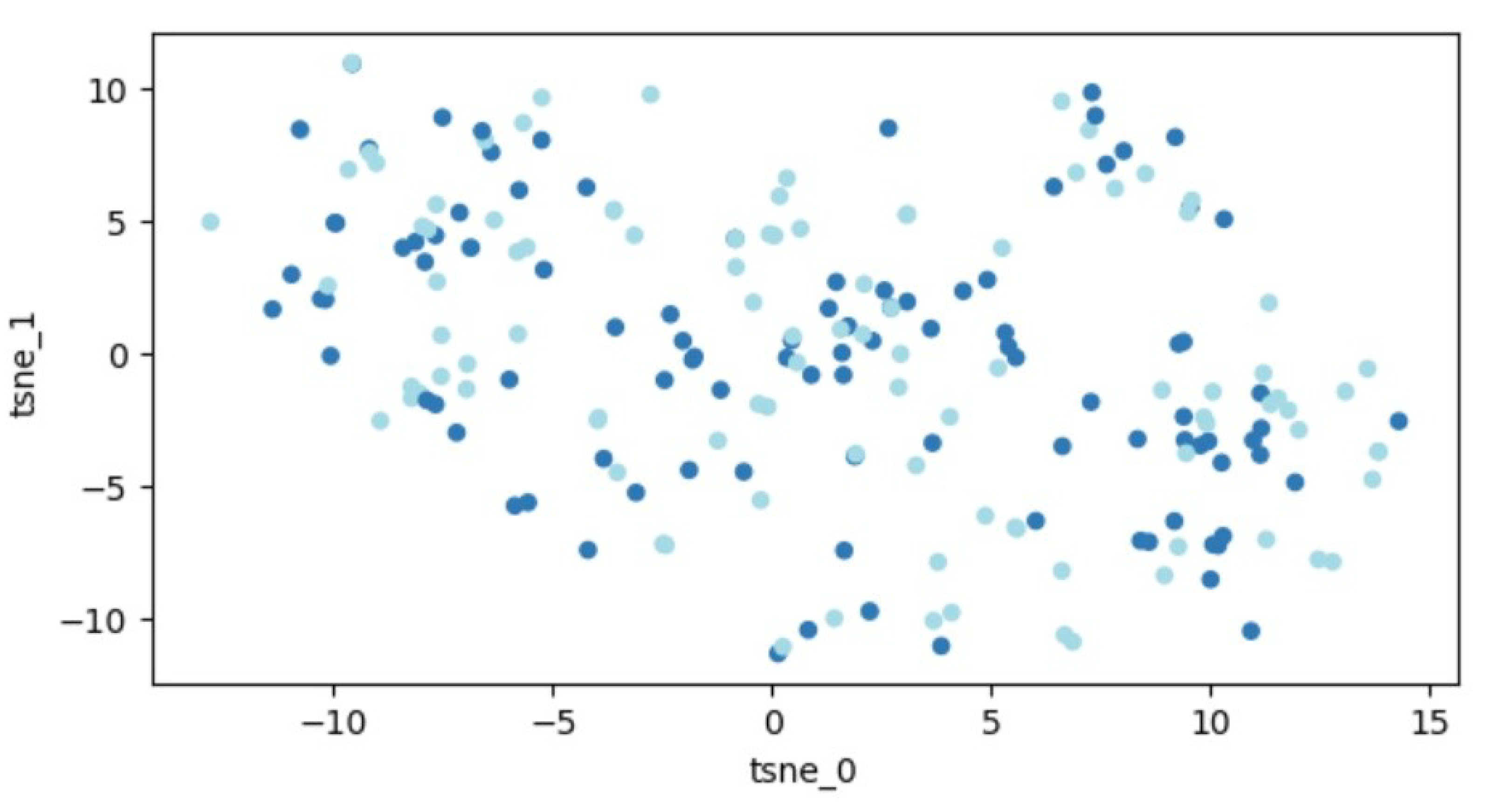 Life | Free Full-Text | Applications of Artificial Intelligence Methods ...
