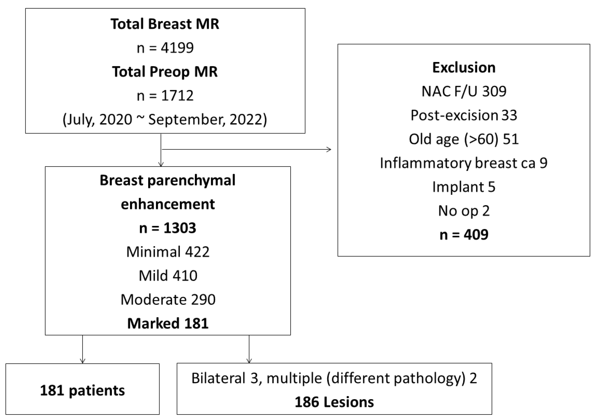 Life 13 01744 g001 Life 13 01744 g001