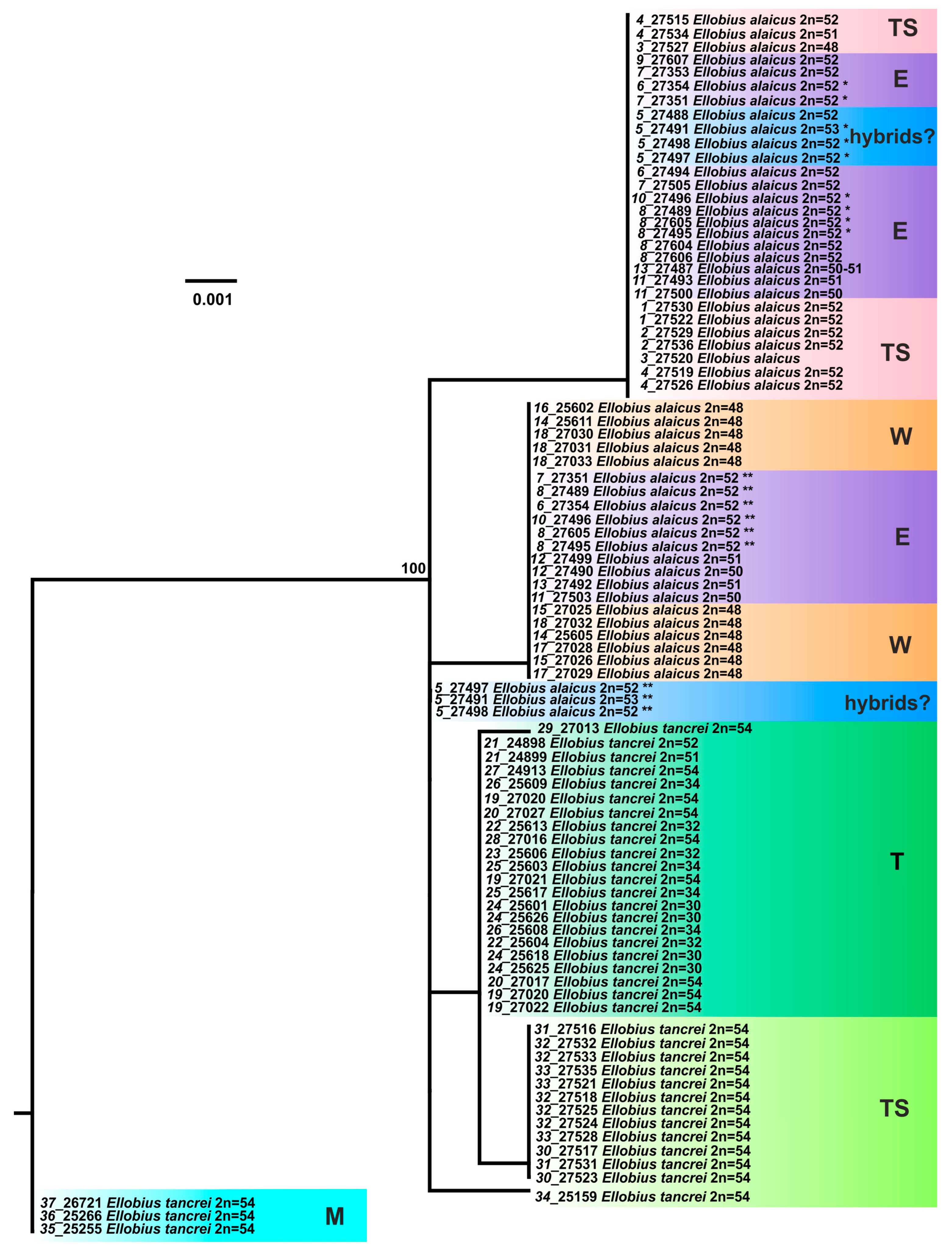 Life 13 01751 g005 Life 13 01751 g005