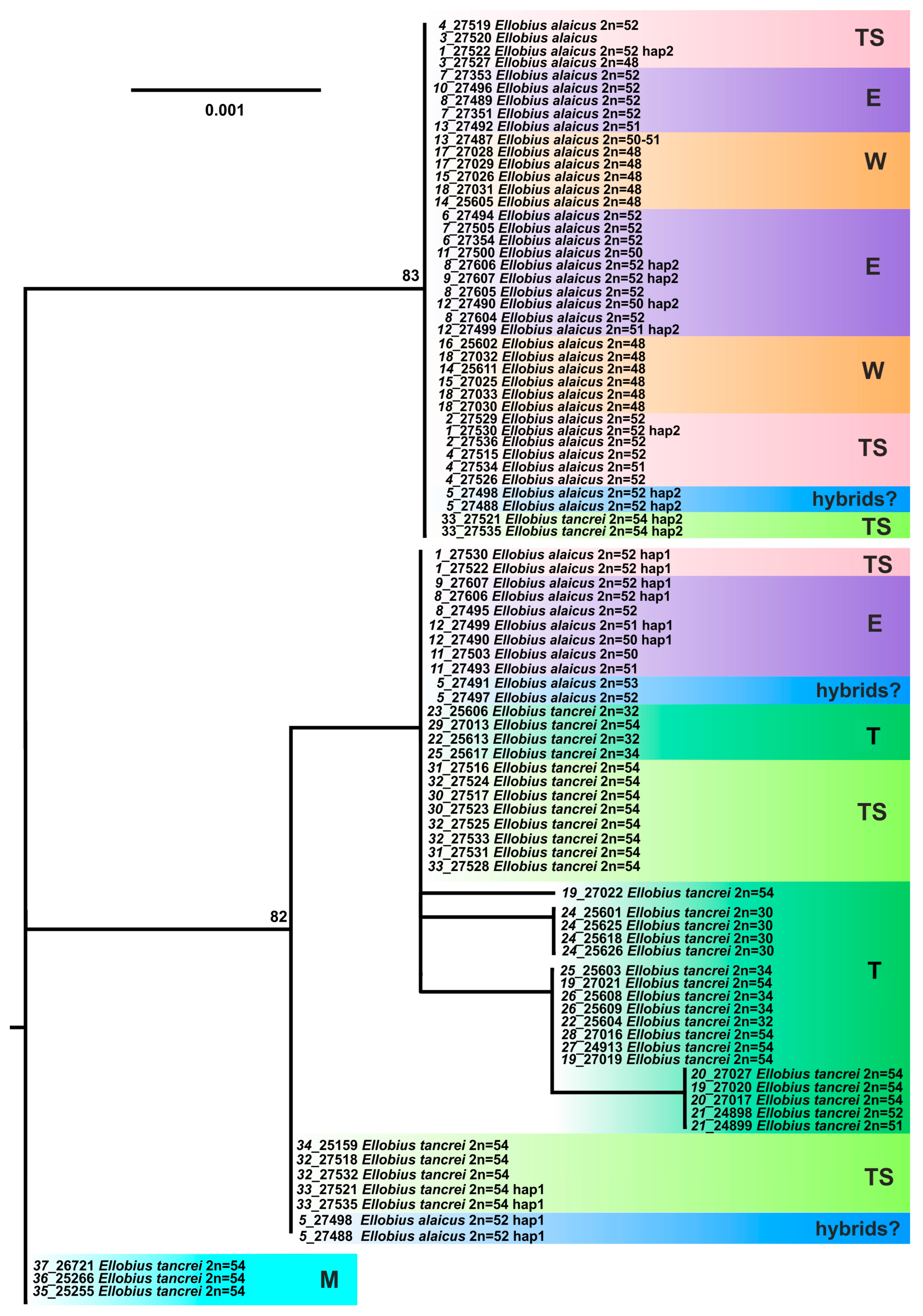 Life 13 01751 g007 Life 13 01751 g007