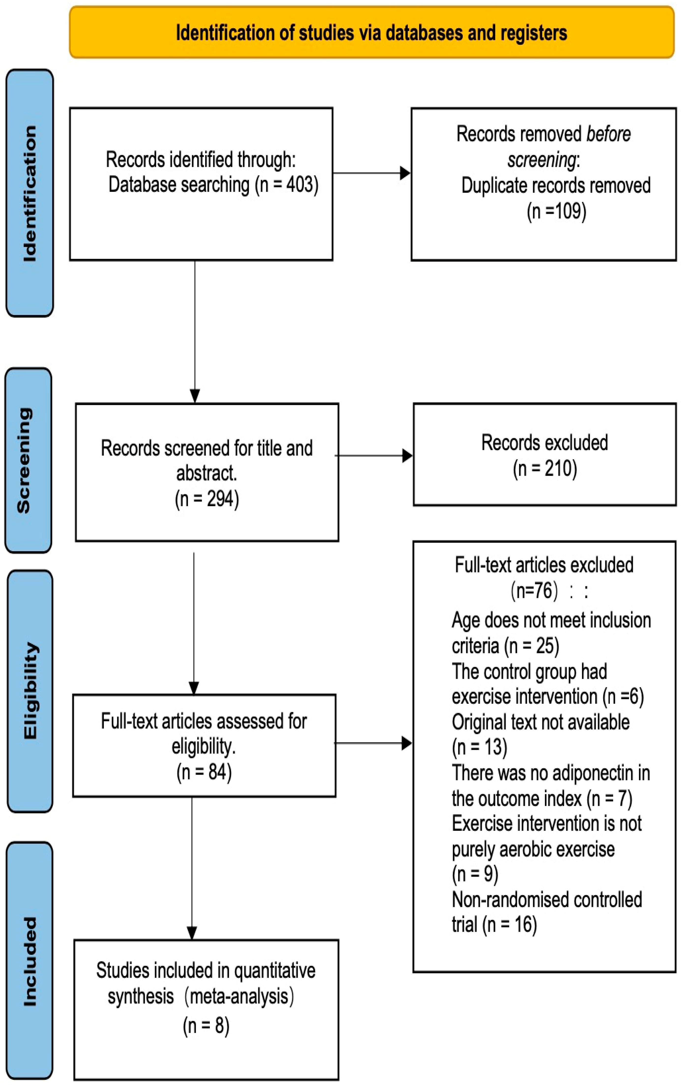Not aerobic exercise online