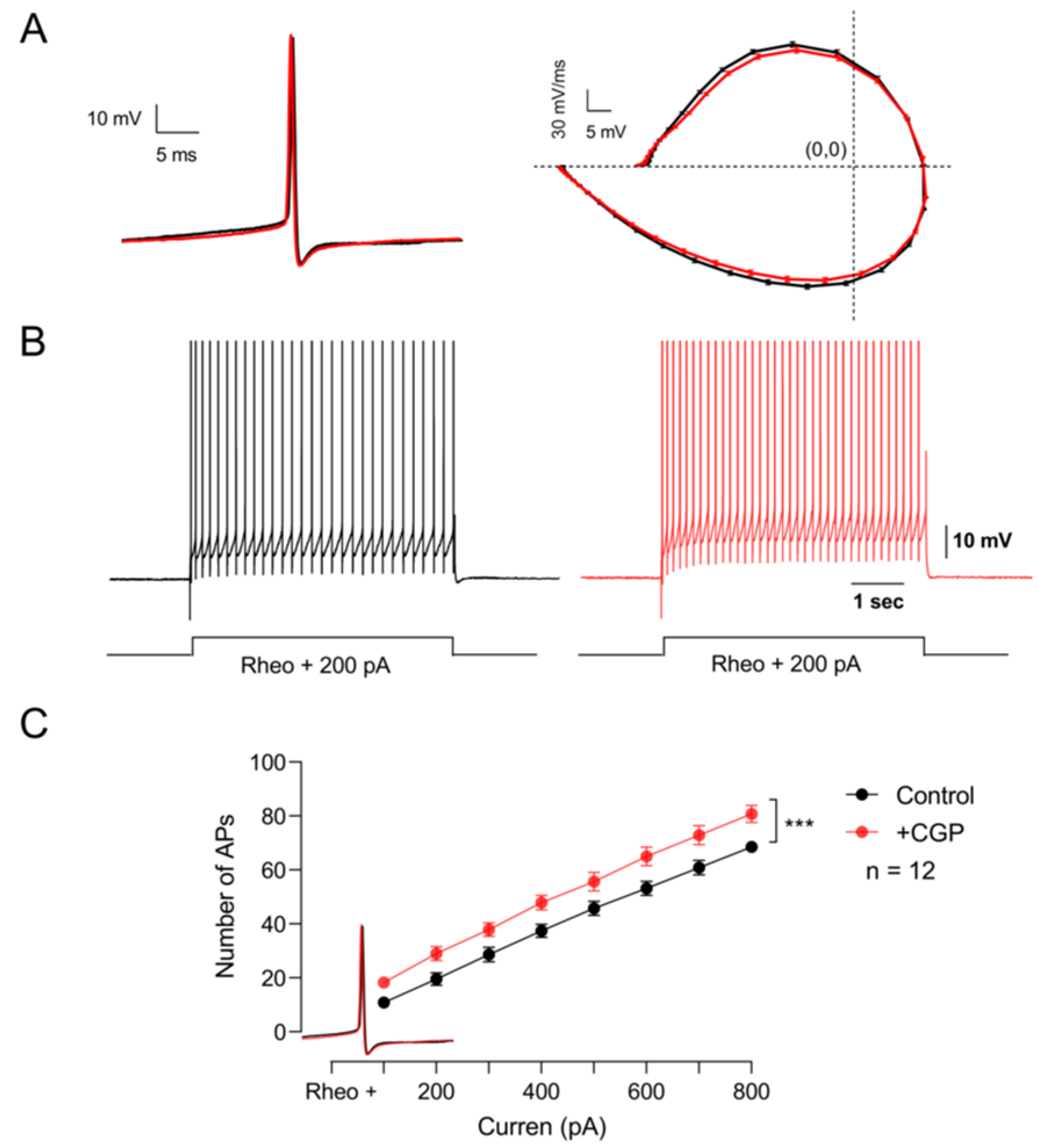 Life 13 01776 g005 Life 13 01776 g005
