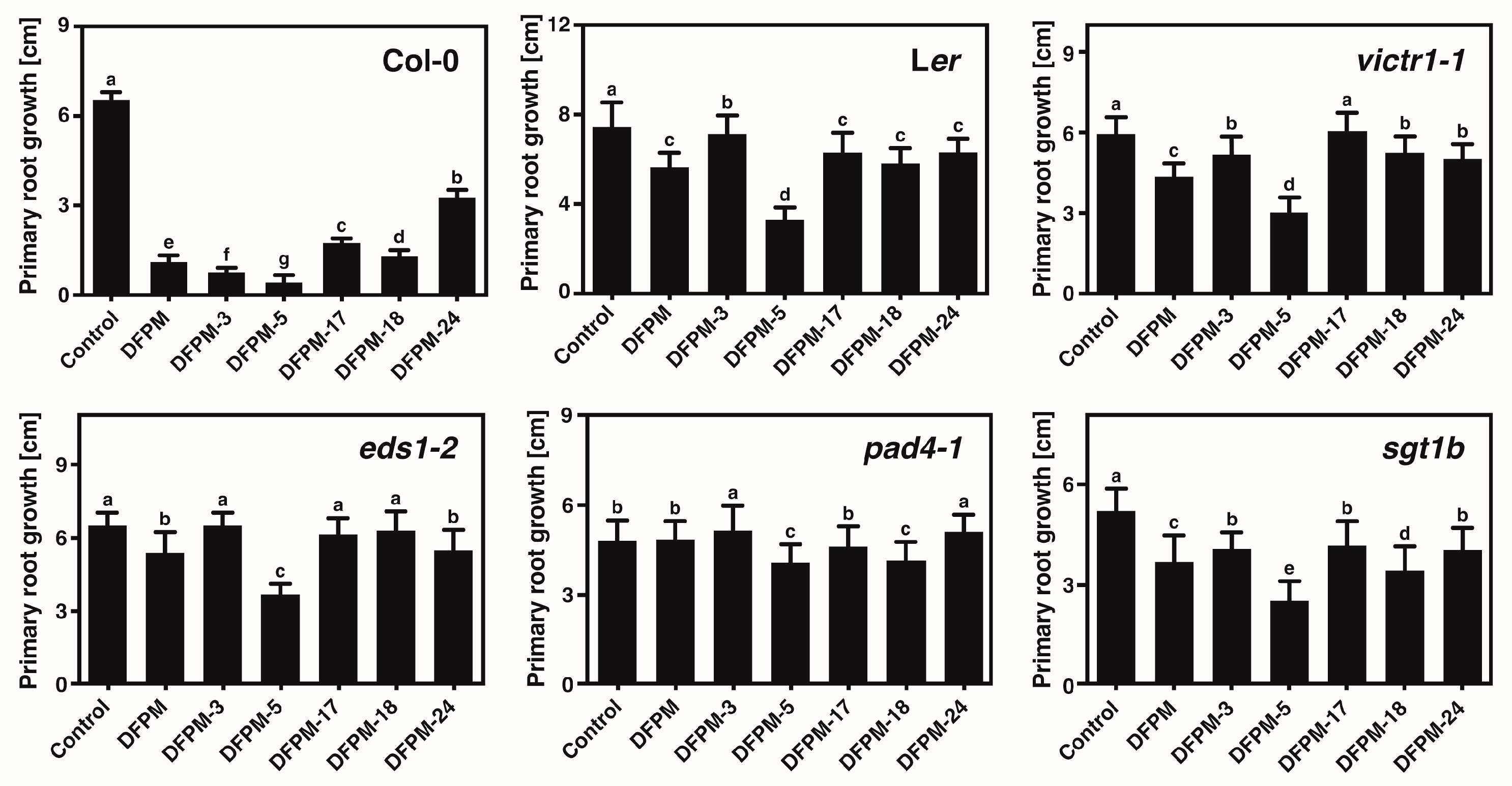 Life 13 01797 g003 Life 13 01797 g003