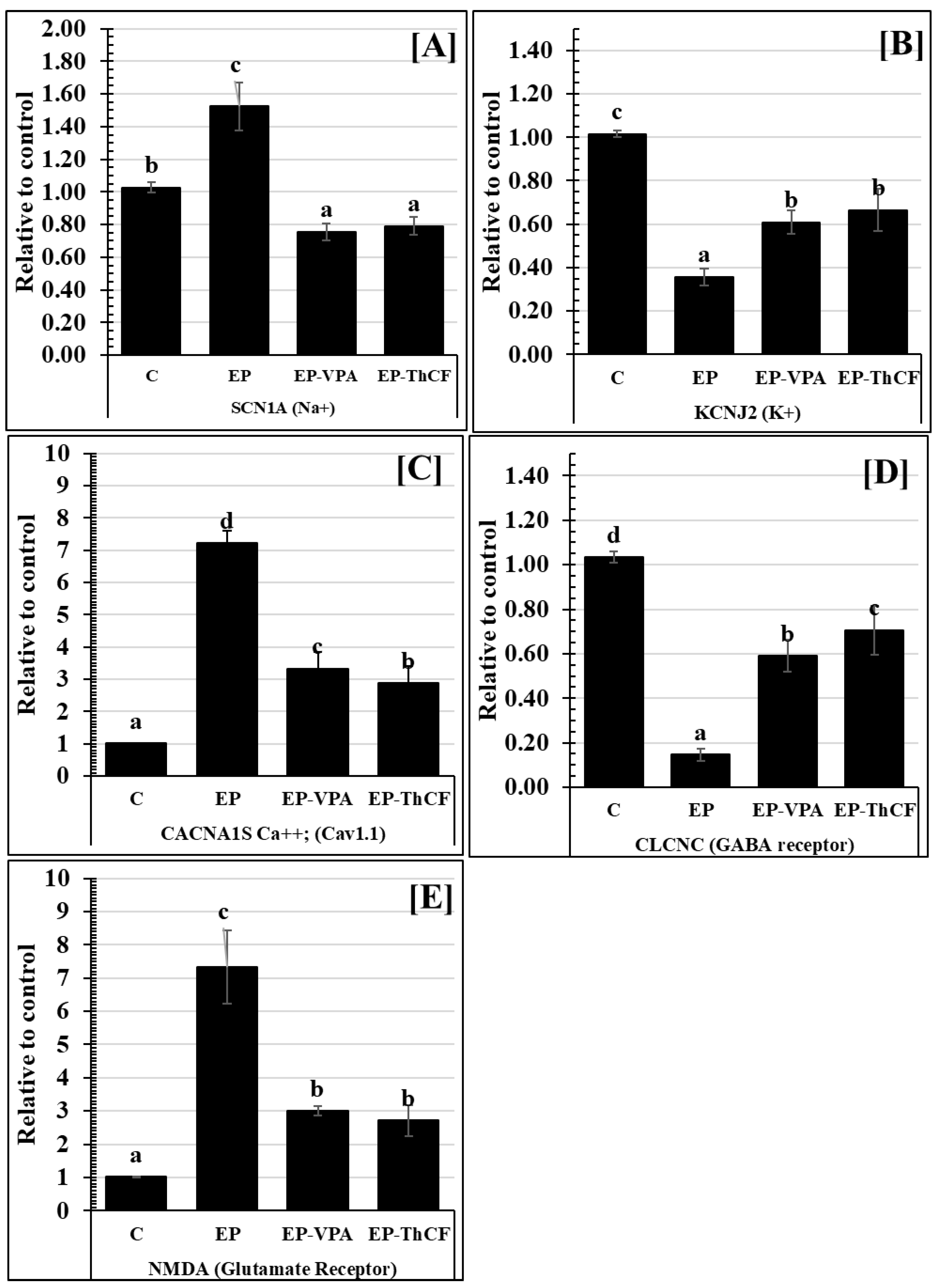 Life 13 01815 g002 Life 13 01815 g002