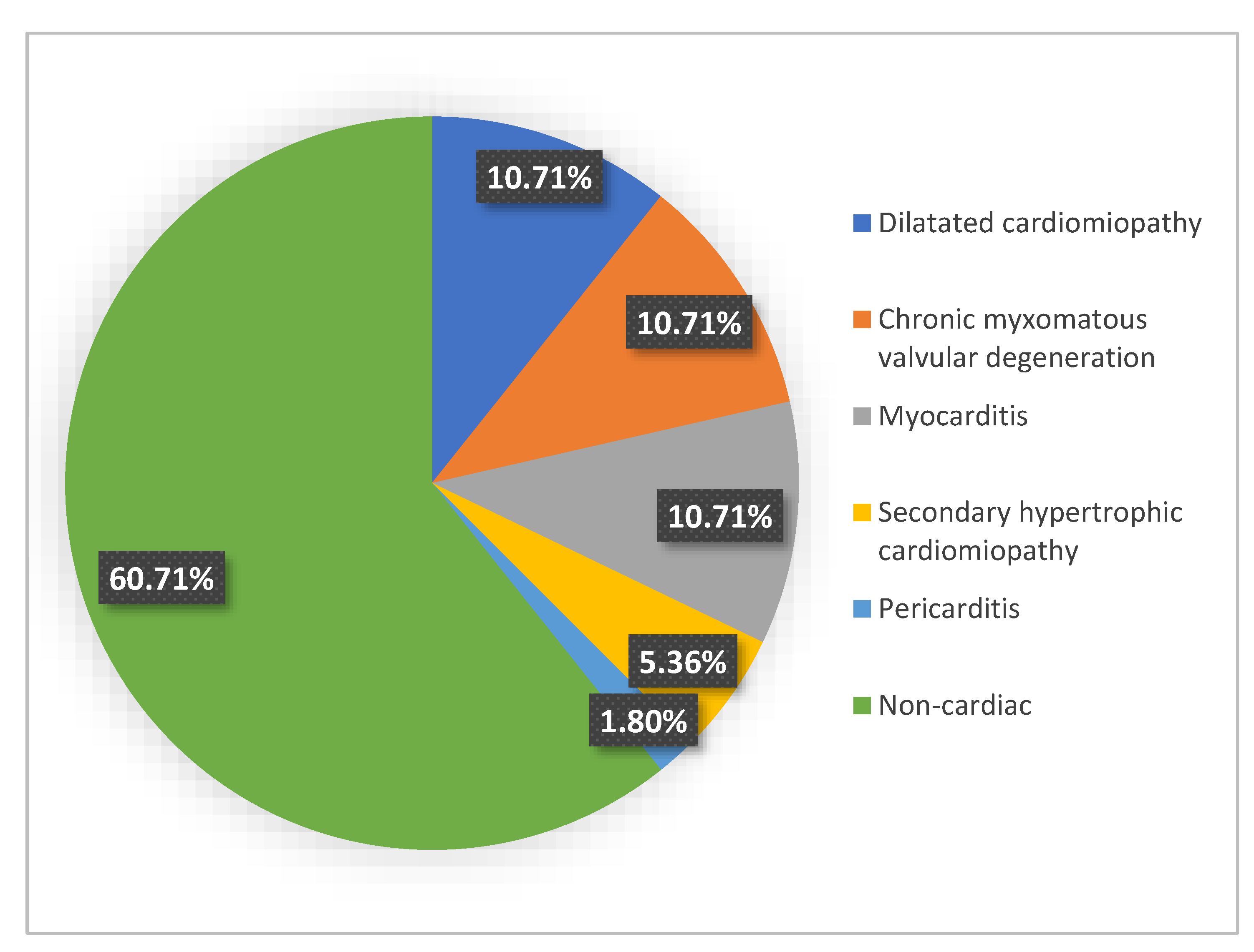 Life 13 01834 sch001