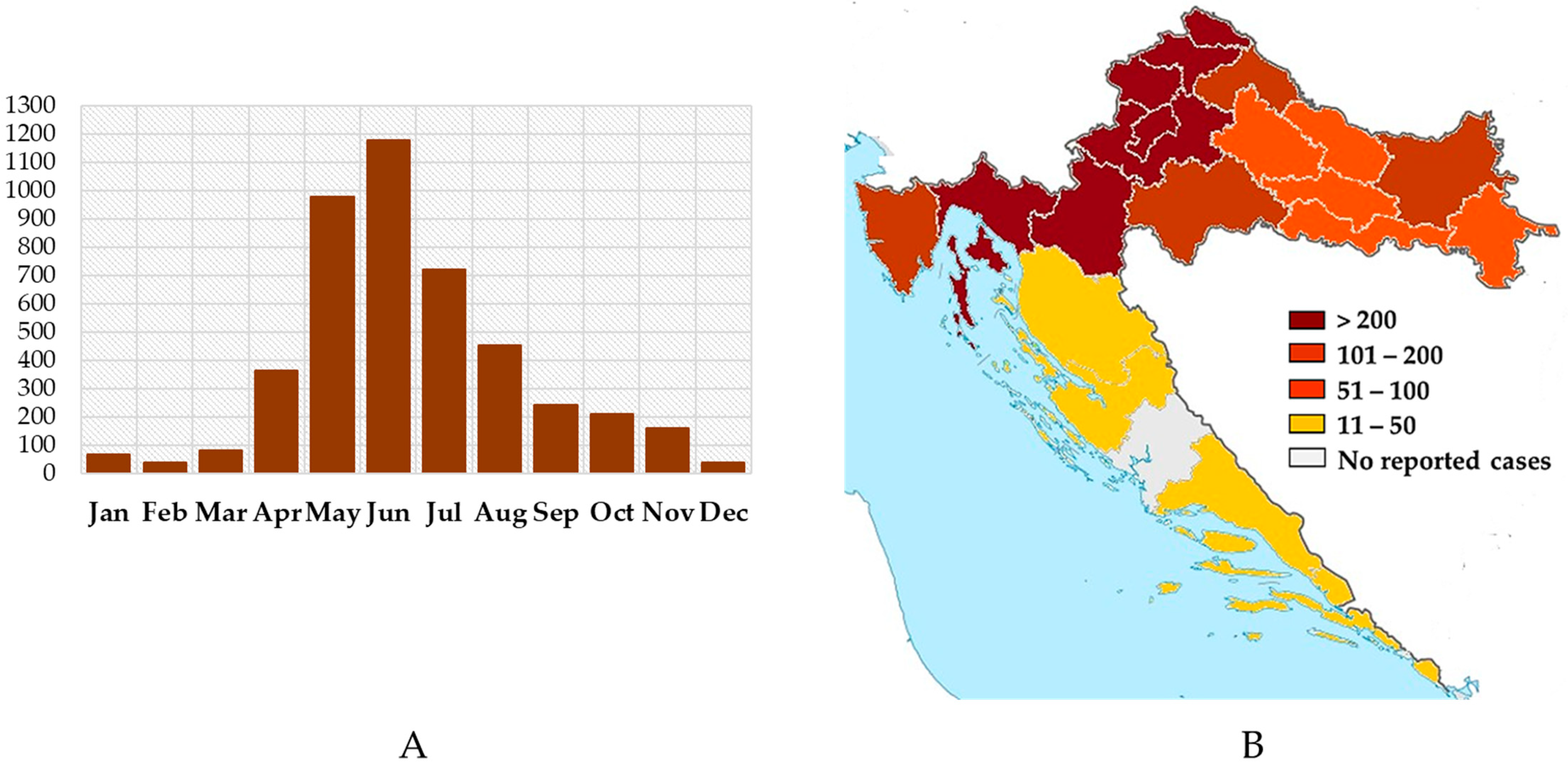 Life 13 01856 g006 Life 13 01856 g006