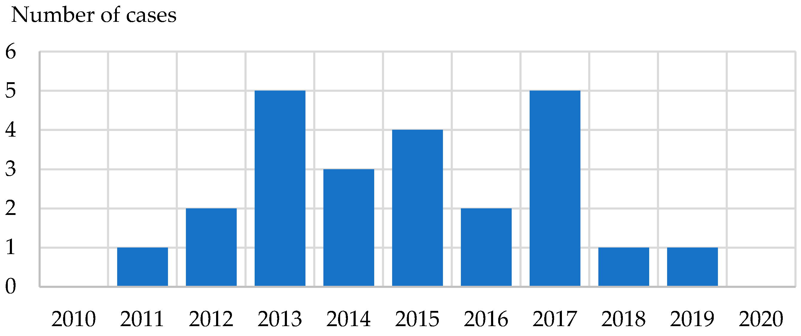 Life 13 01856 g008 Life 13 01856 g008