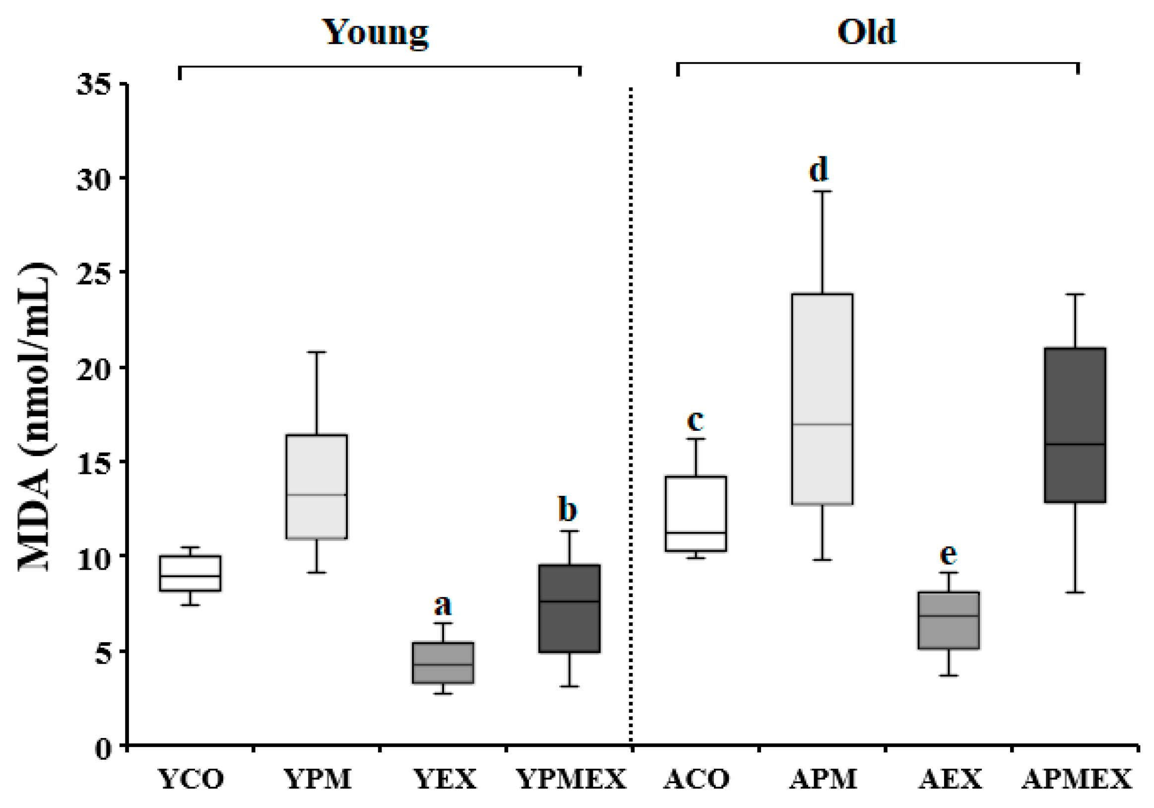 Life 13 01952 g002 Life 13 01952 g002