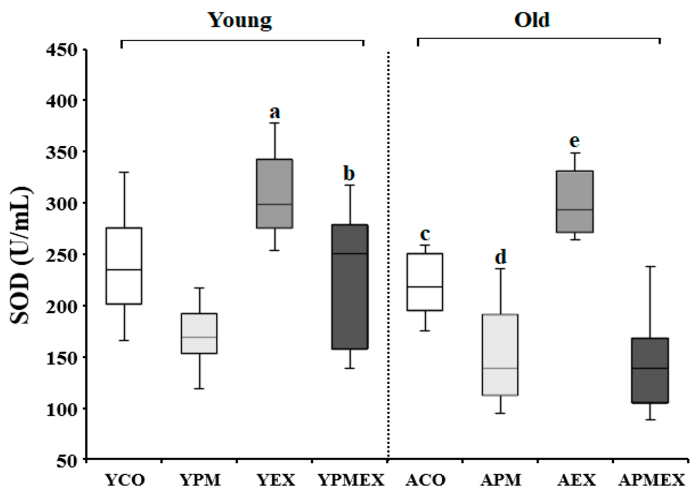 Life 13 01952 g003 Life 13 01952 g003