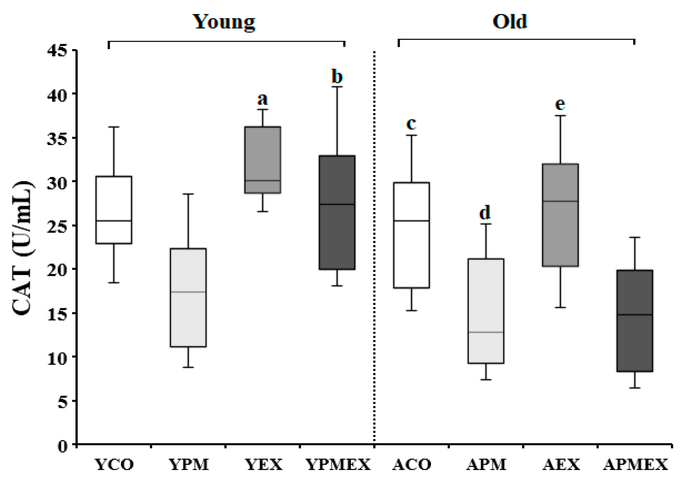 Life 13 01952 g004 Life 13 01952 g004