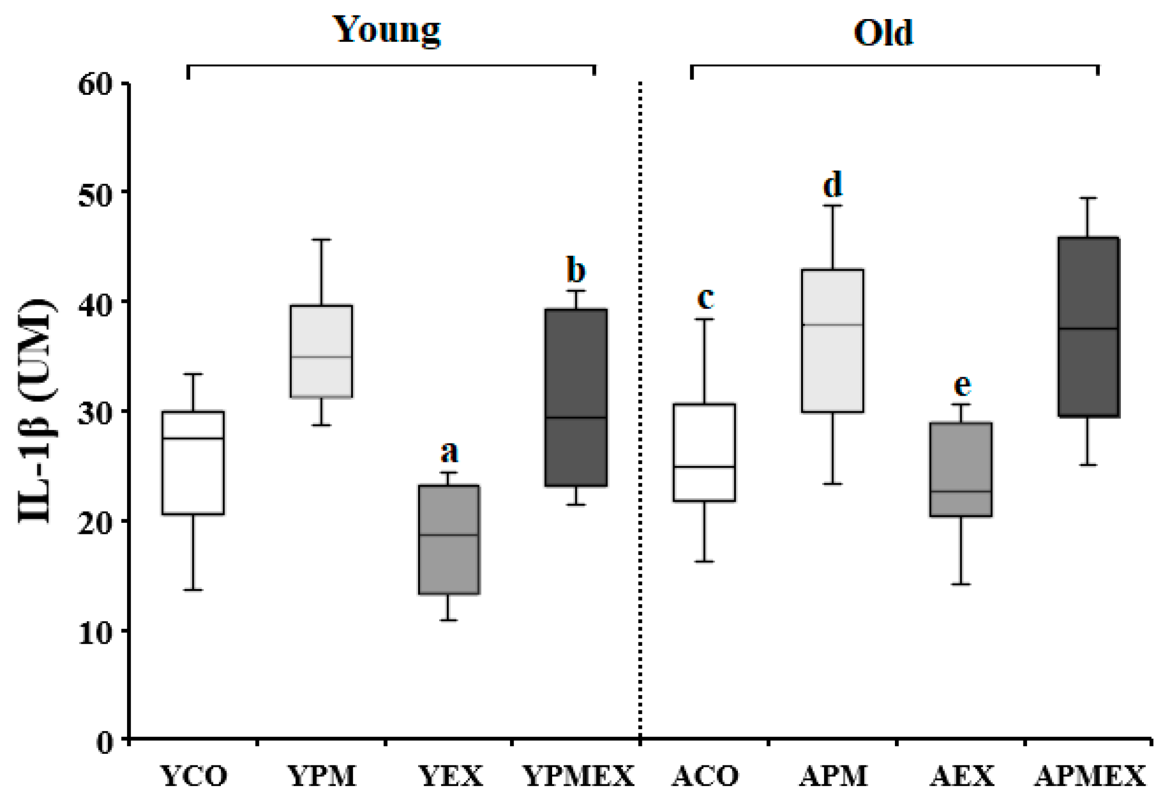 Life 13 01952 g005 Life 13 01952 g005