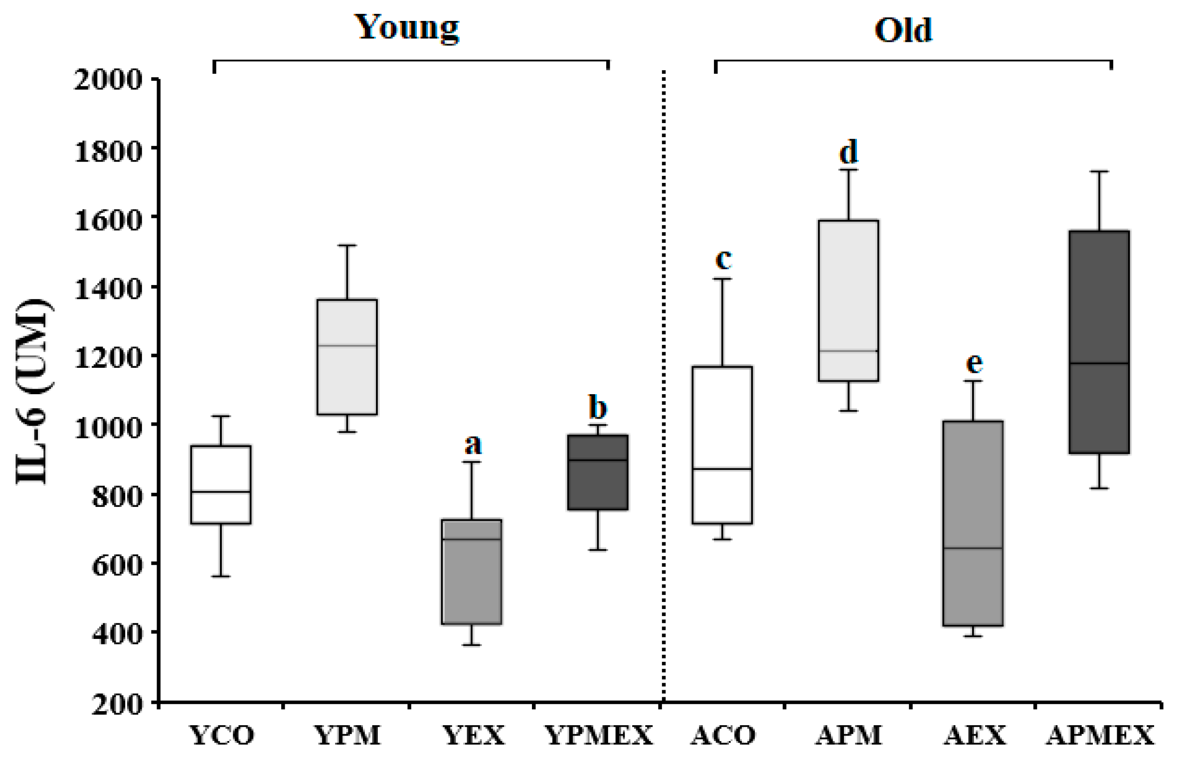 Life 13 01952 g006 Life 13 01952 g006
