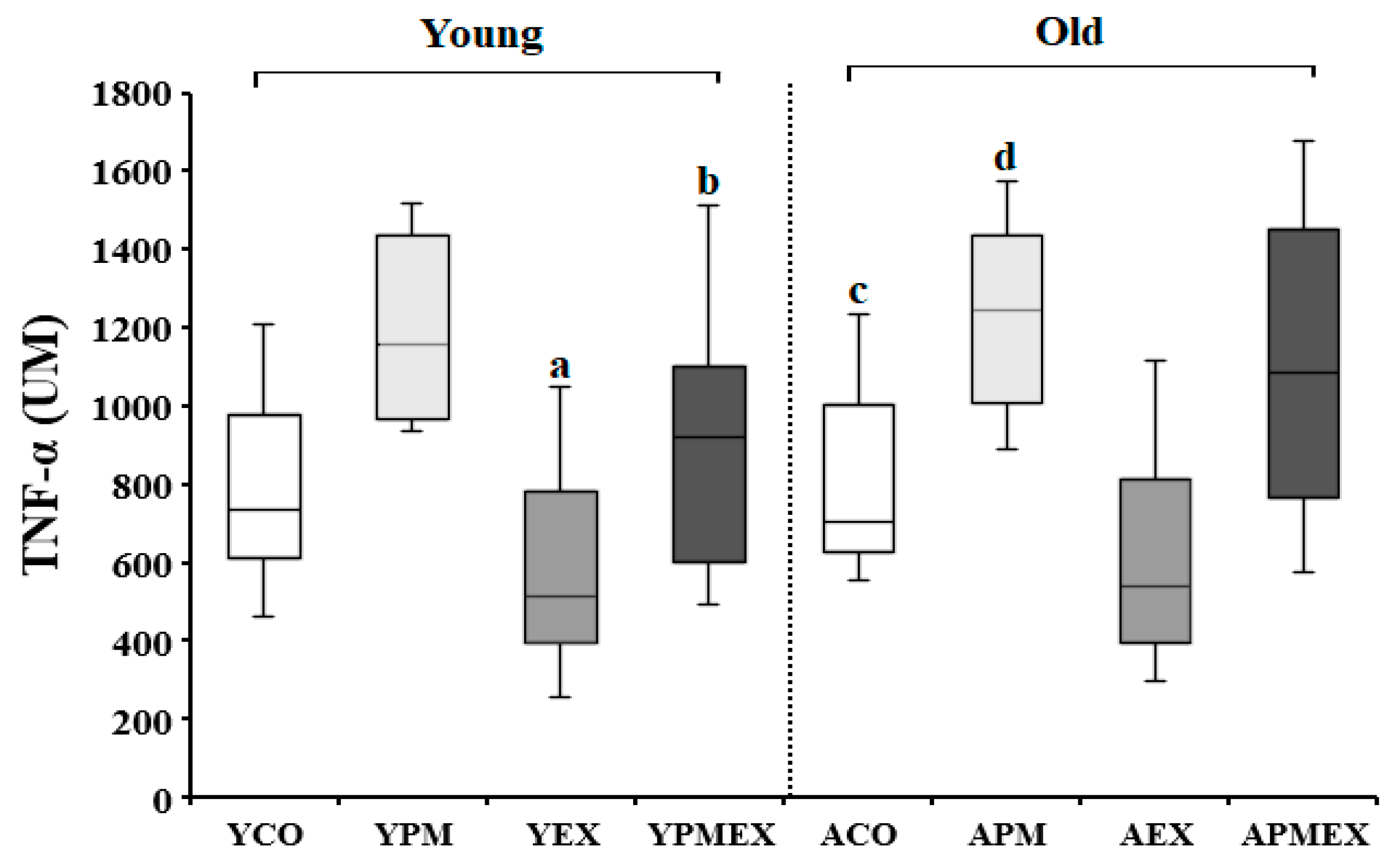 Life 13 01952 g007 Life 13 01952 g007