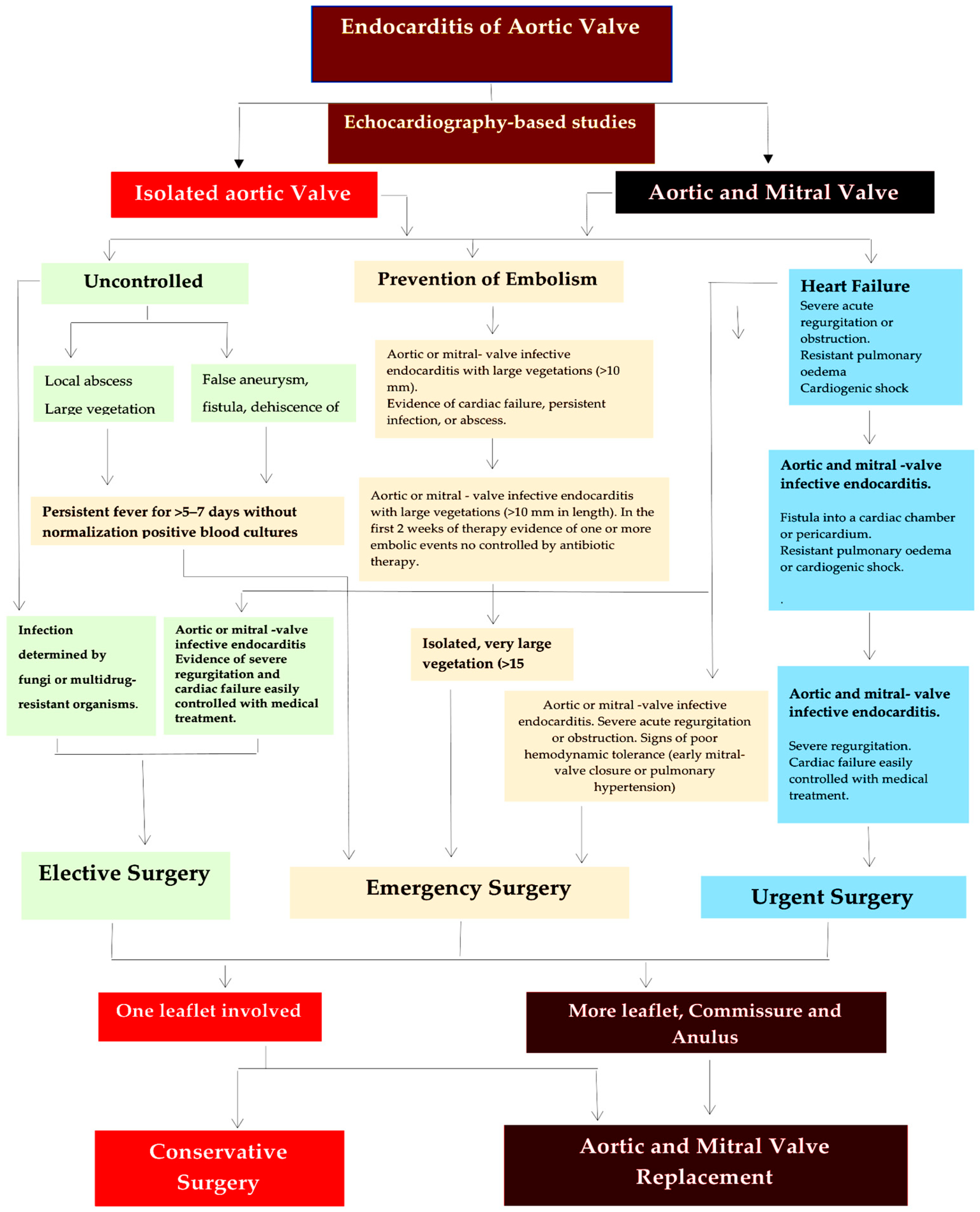 Life 13 01980 g002 Life 13 01980 g002