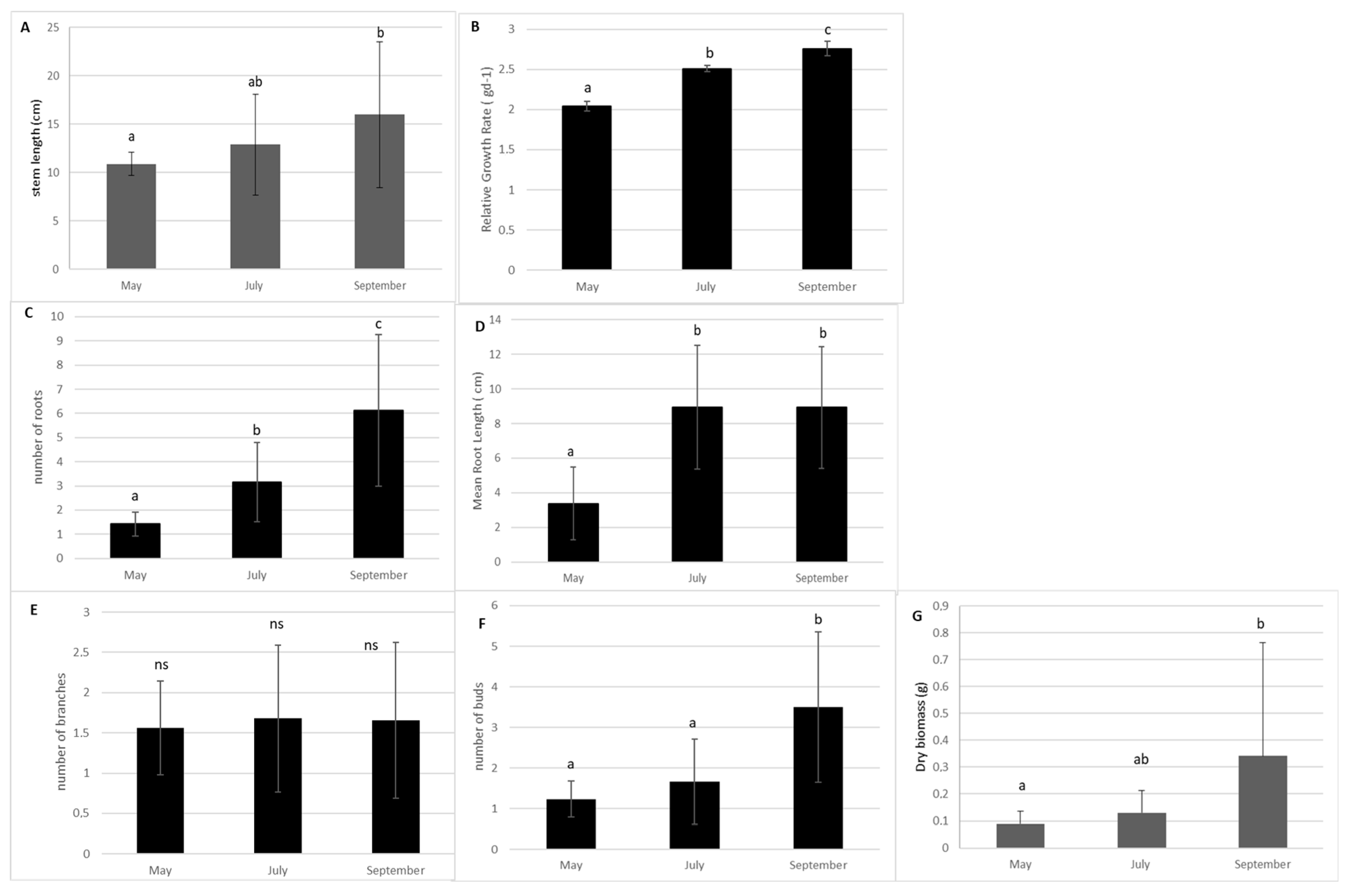 Life 13 02004 g001 Life 13 02004 g001
