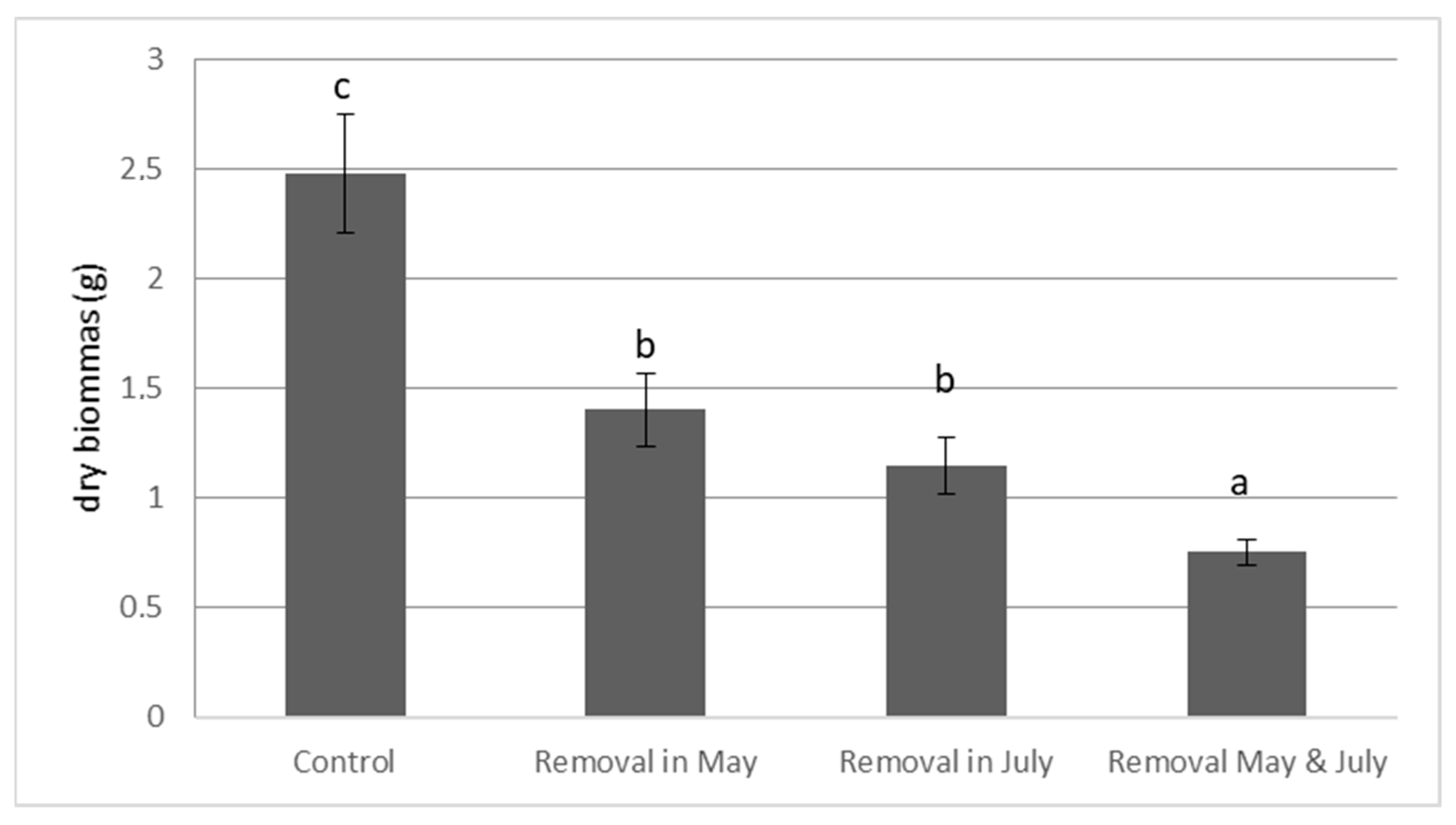 Life 13 02004 g002 Life 13 02004 g002
