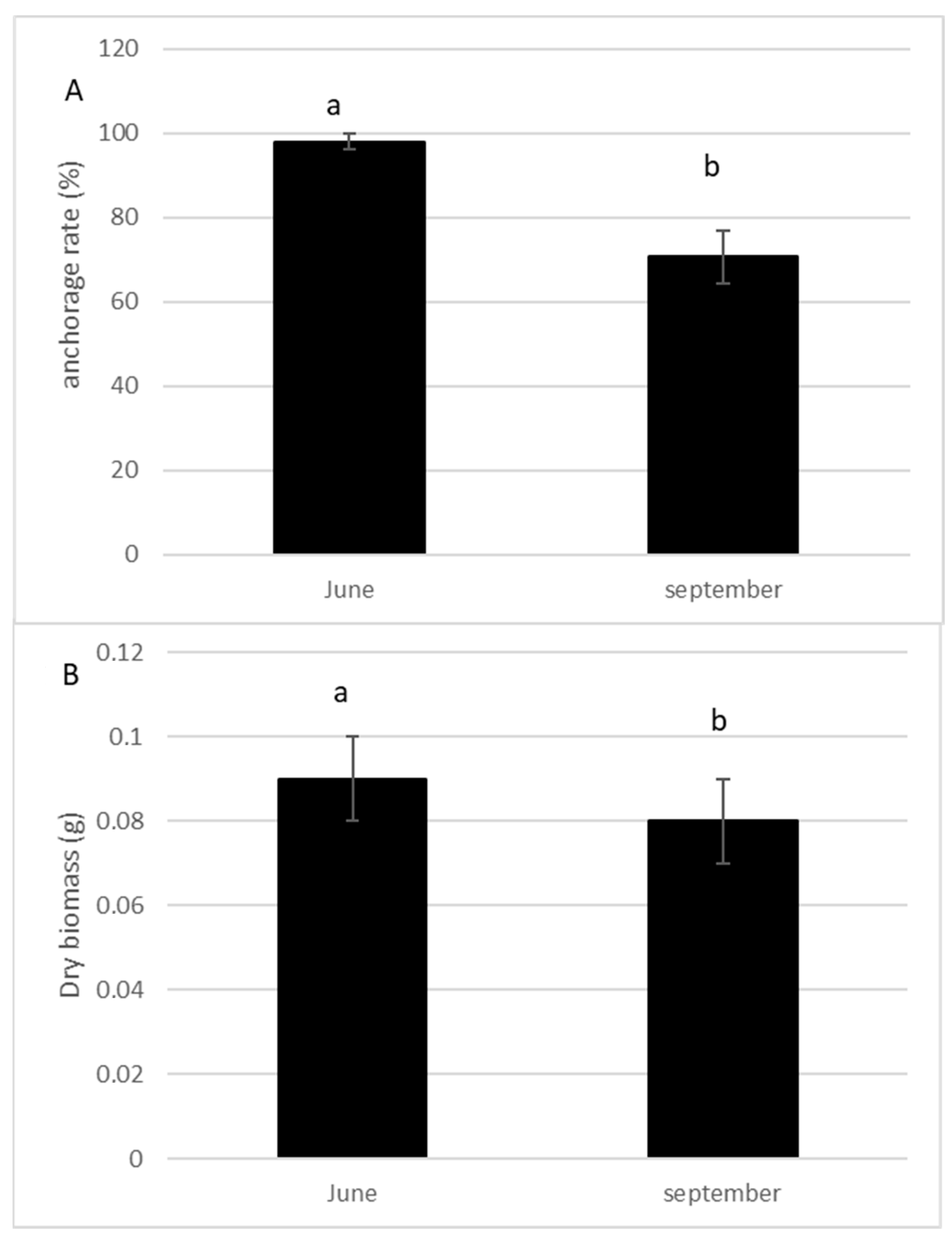 Life 13 02004 g003 Life 13 02004 g003