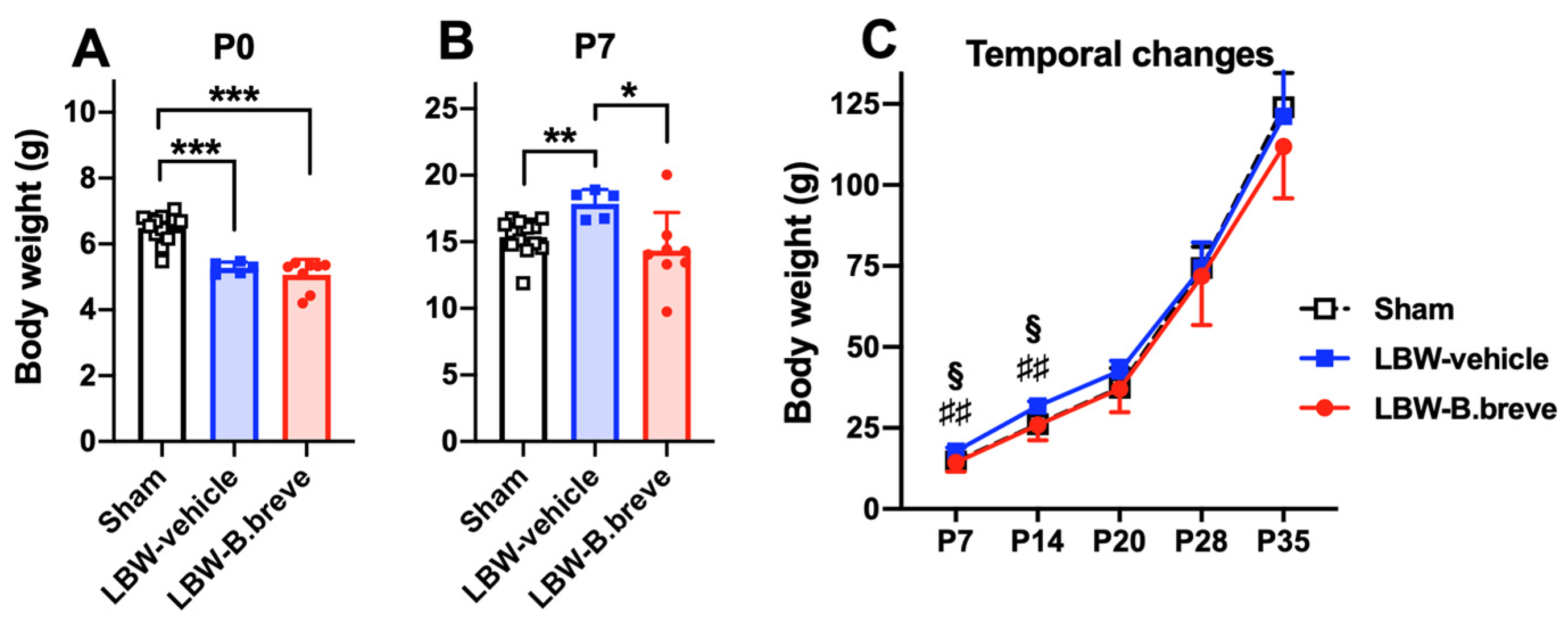 Life 13 02005 g002 Life 13 02005 g002