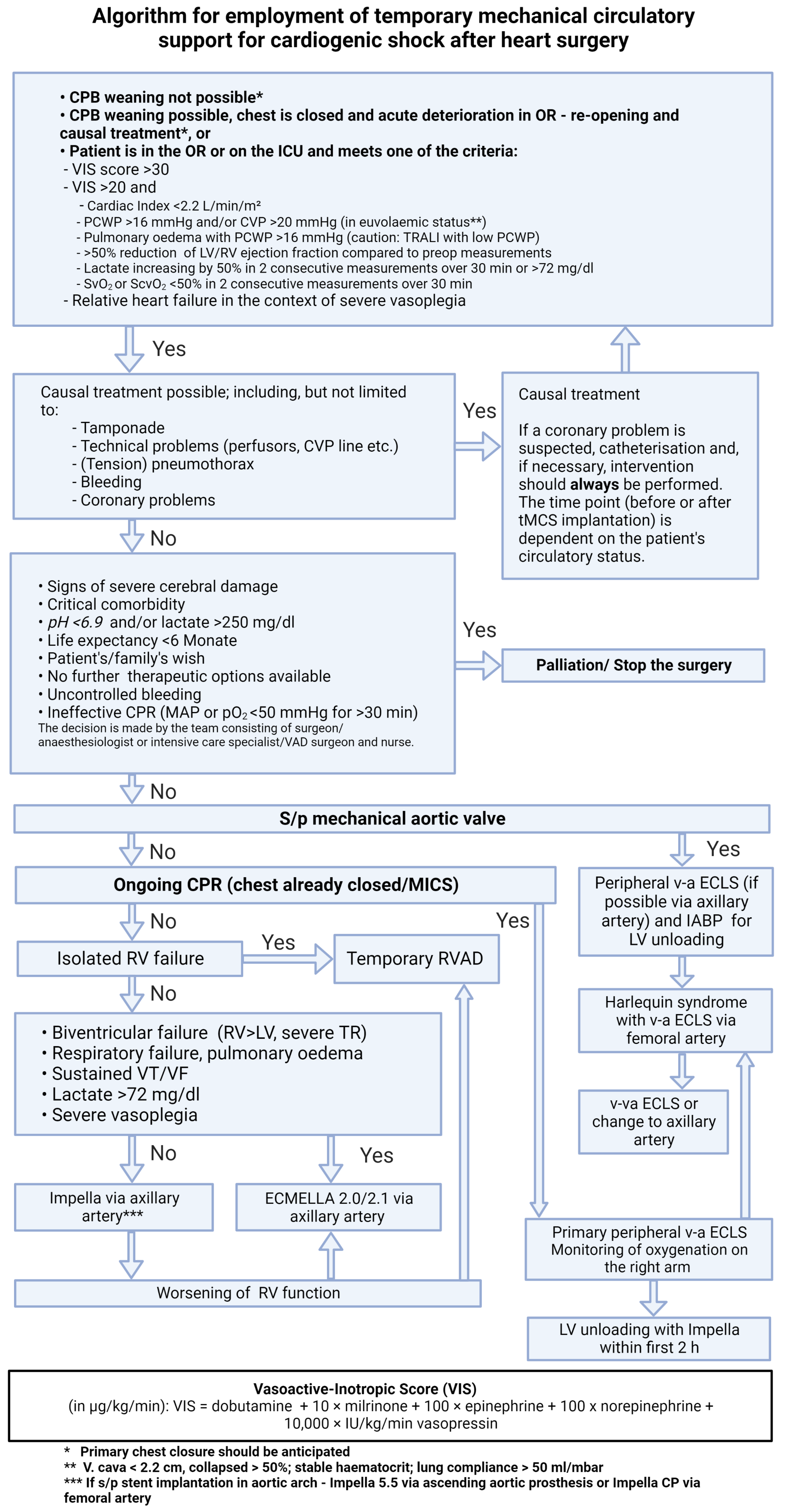 The International Society for Heart and Lung Transplantation/Heart Failure  Society of America Guideline on Acute Mechanical Circulatory Support -  Journal of Cardiac Failure