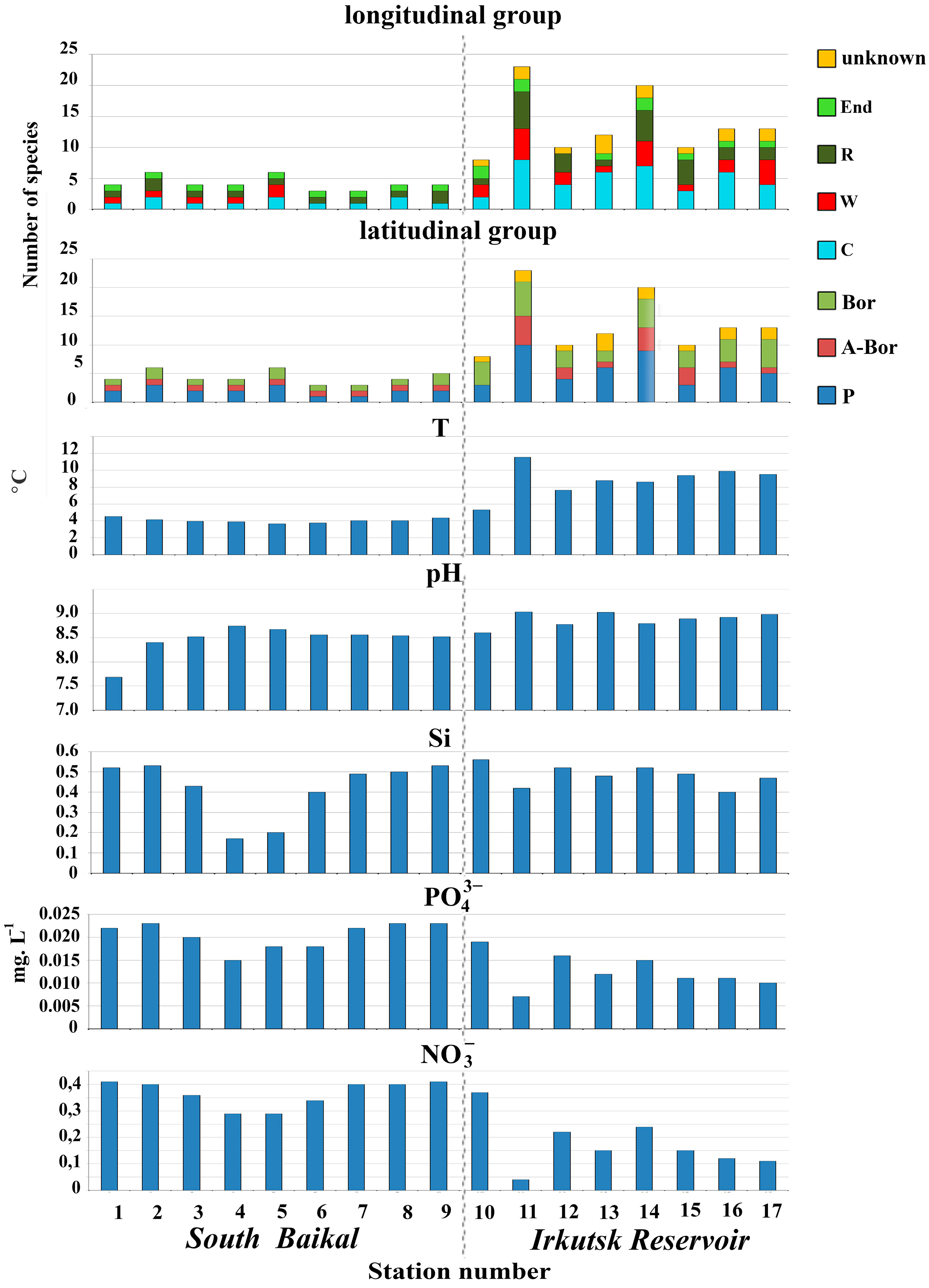 Life 13 02052 g006 Life 13 02052 g006