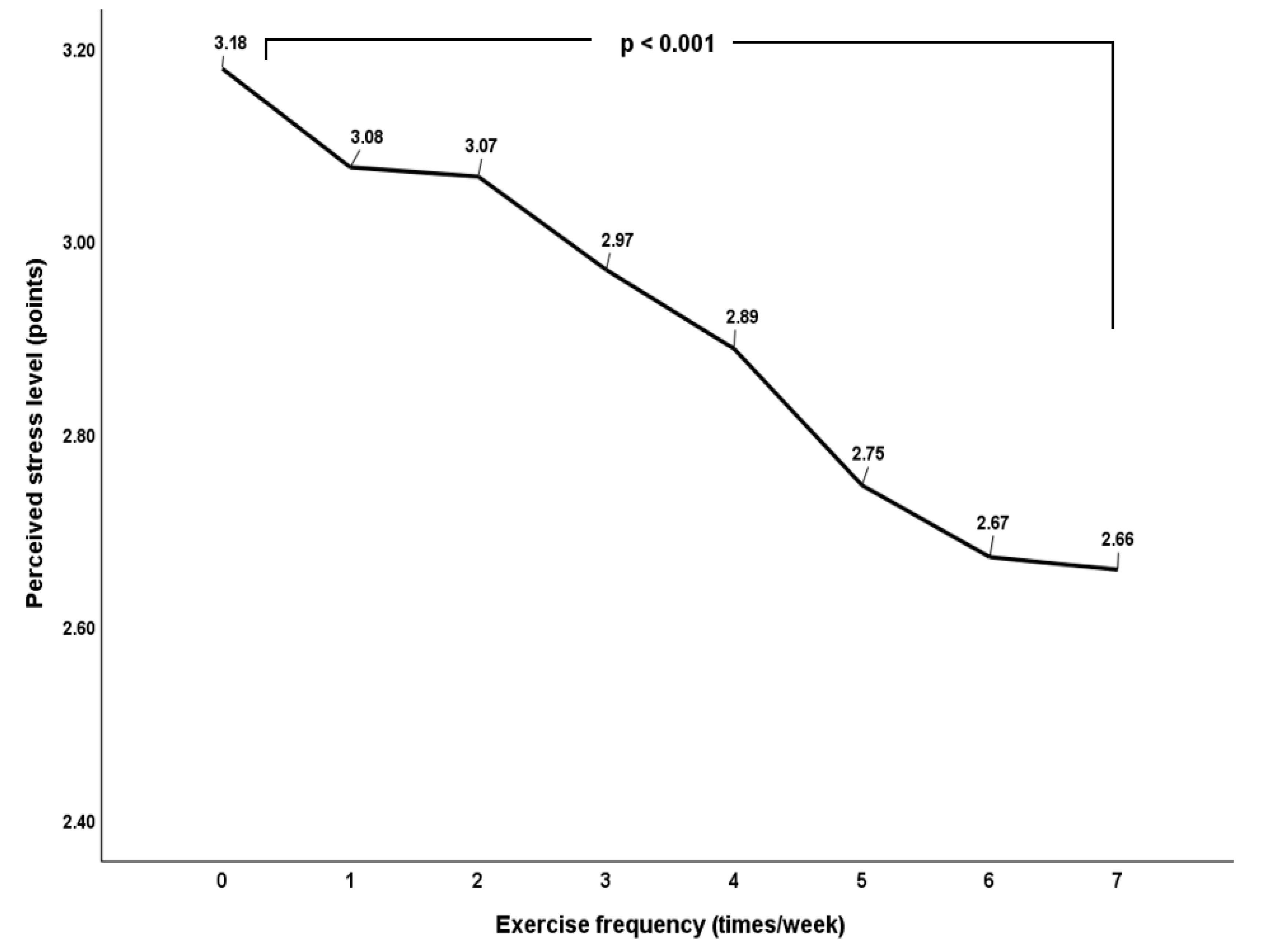Life 13 02059 g001 Life 13 02059 g001