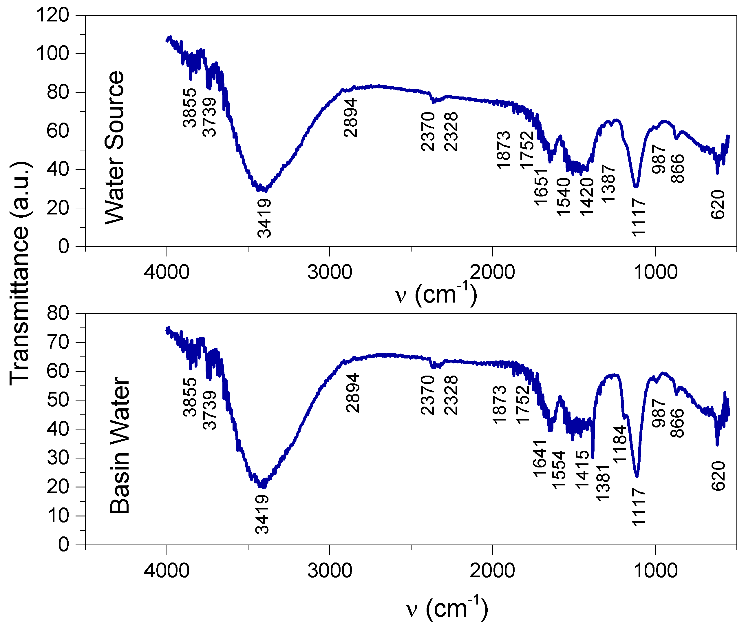 Life 13 02083 g017 Life 13 02083 g017