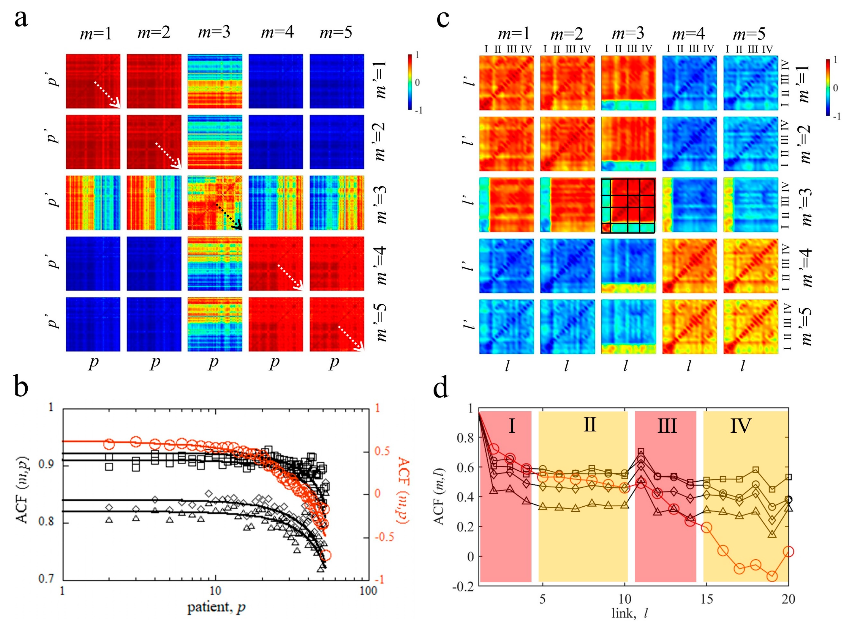 Life 13 02107 g005 Life 13 02107 g005