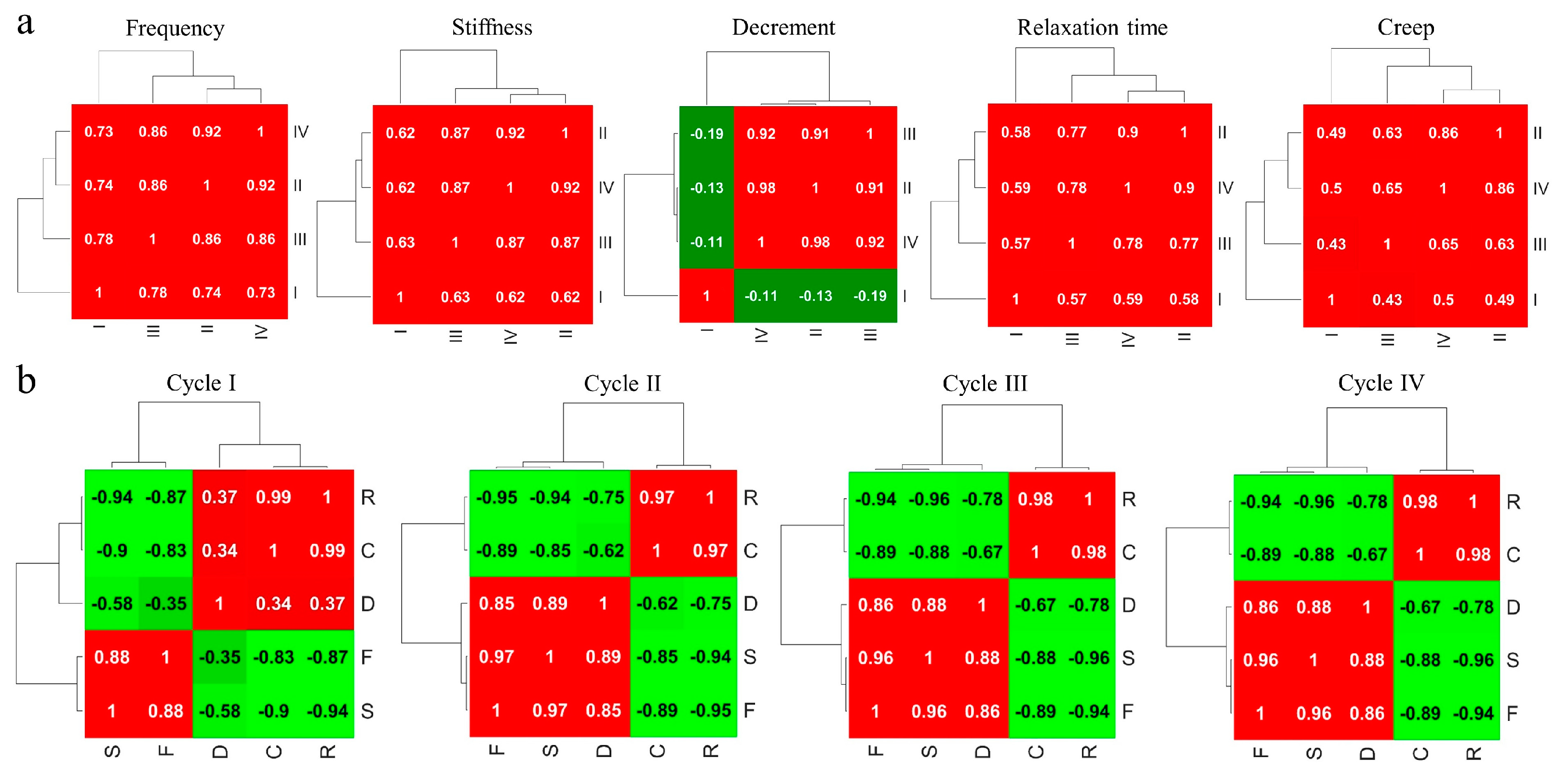 Life 13 02107 g006 Life 13 02107 g006
