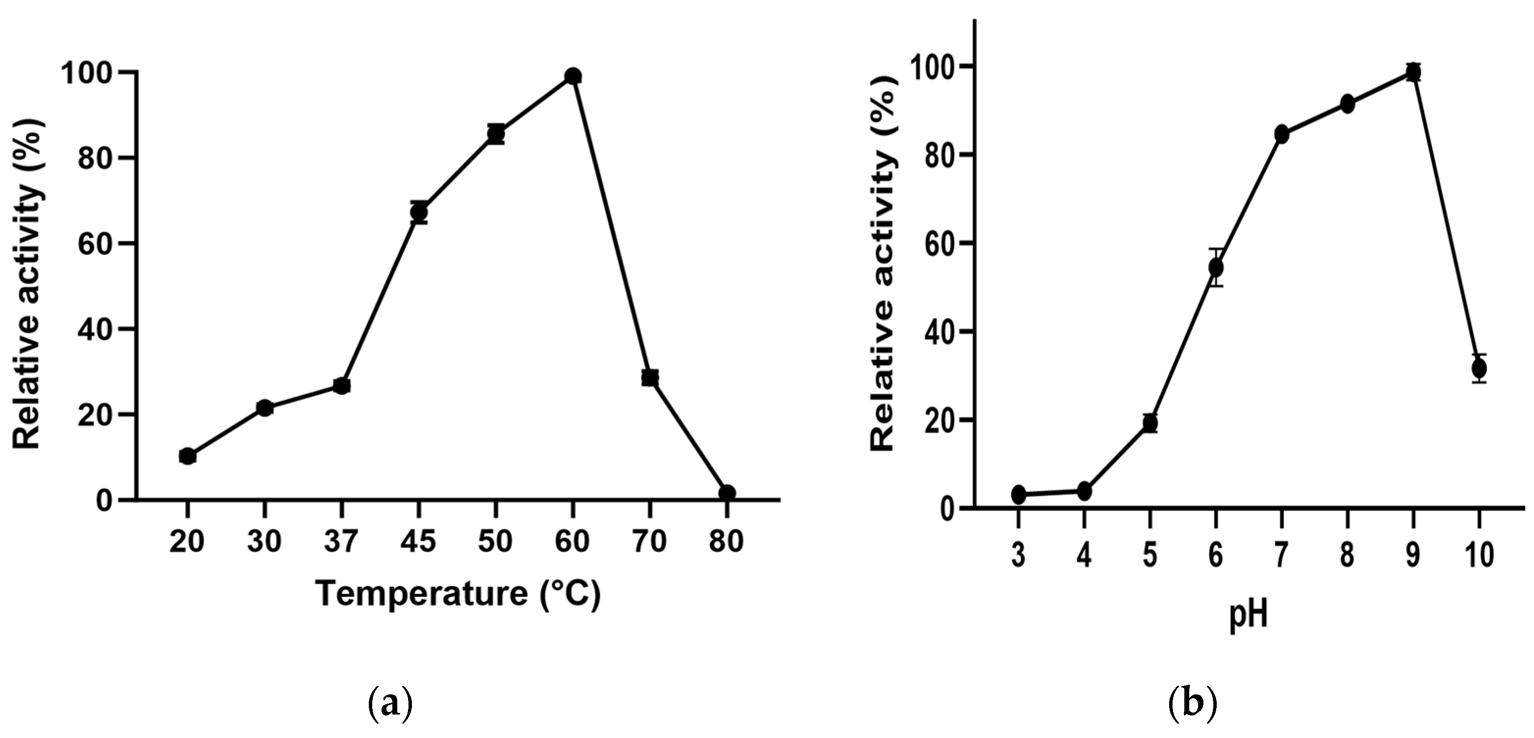 Life 13 02145 g003 Life 13 02145 g003