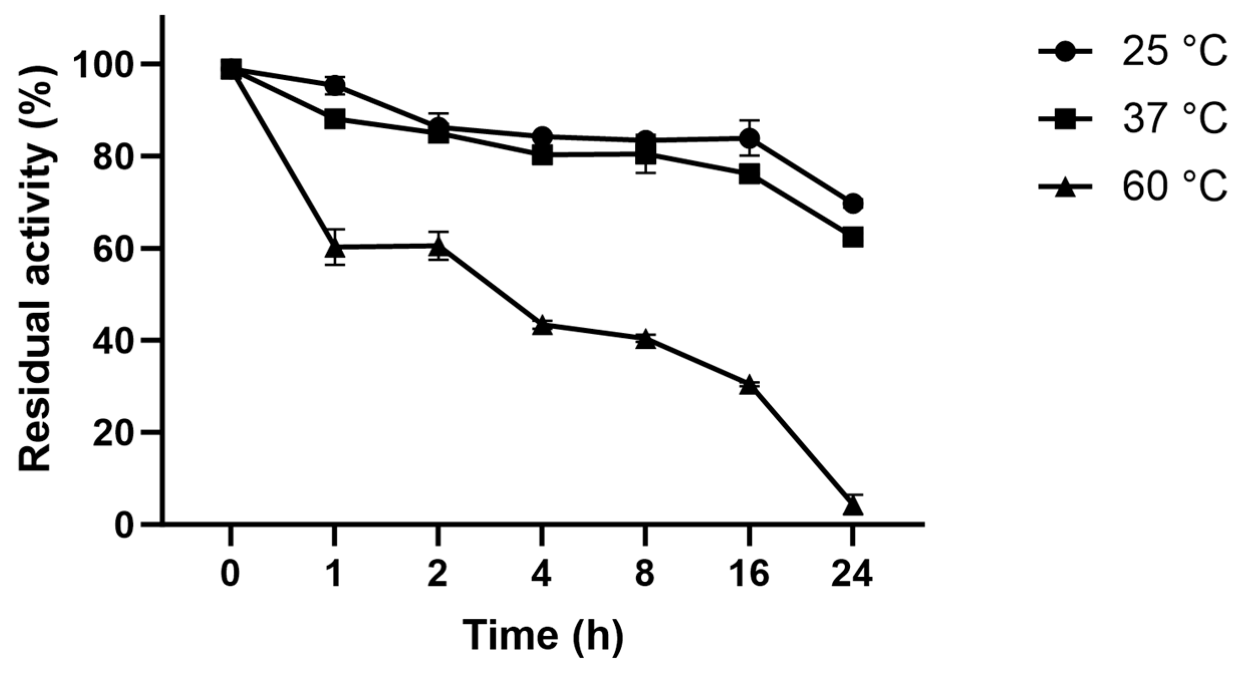 Life 13 02145 g004 Life 13 02145 g004