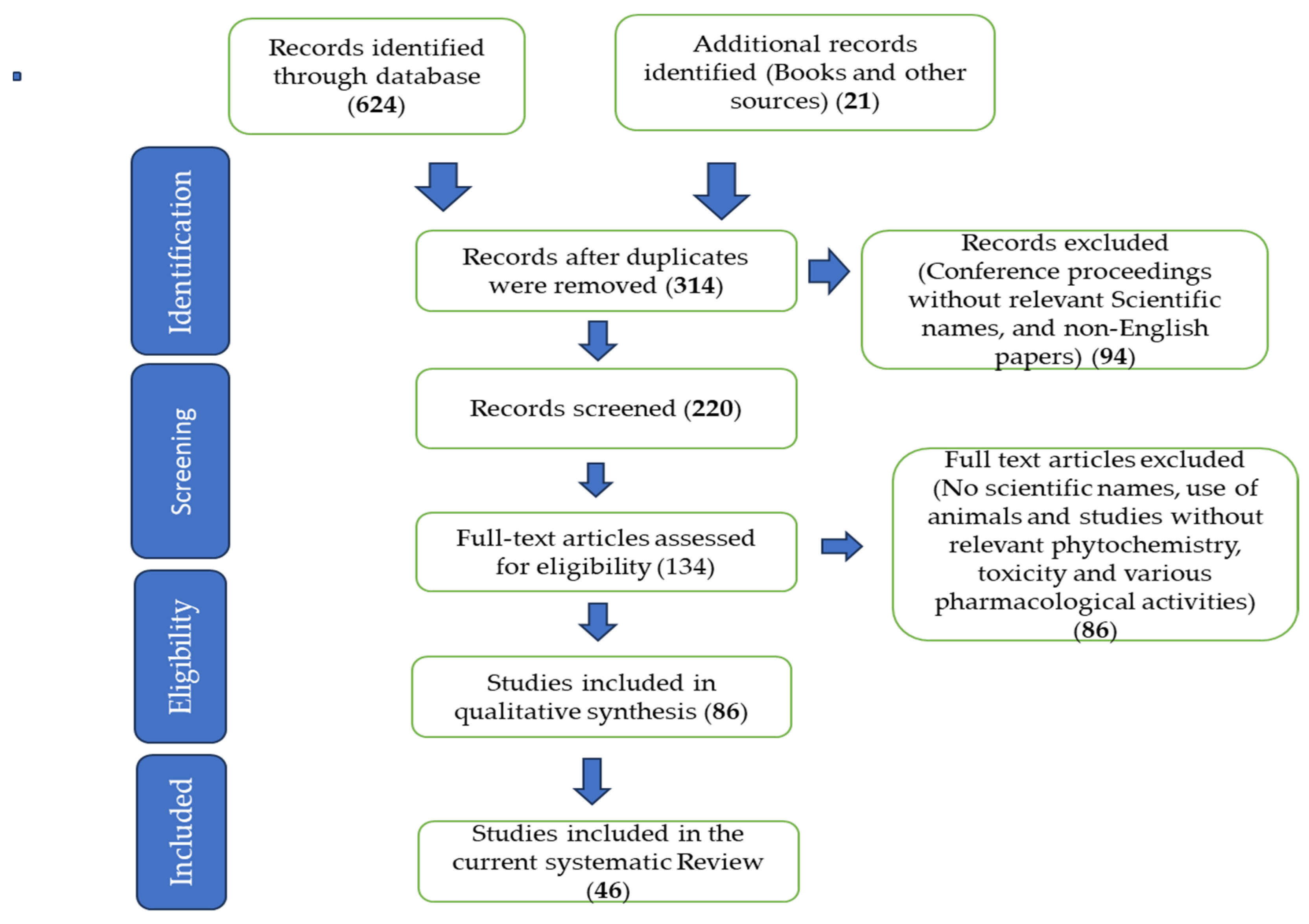 Life 13 02159 g001 Life 13 02159 g001