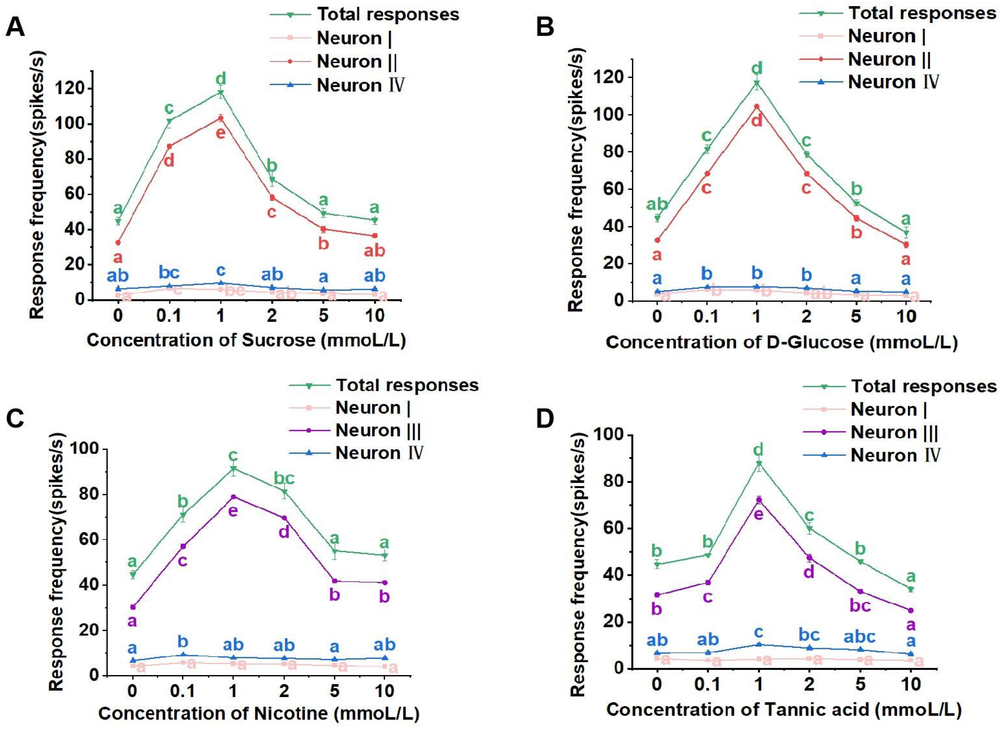 Life 13 02174 g003 Life 13 02174 g003