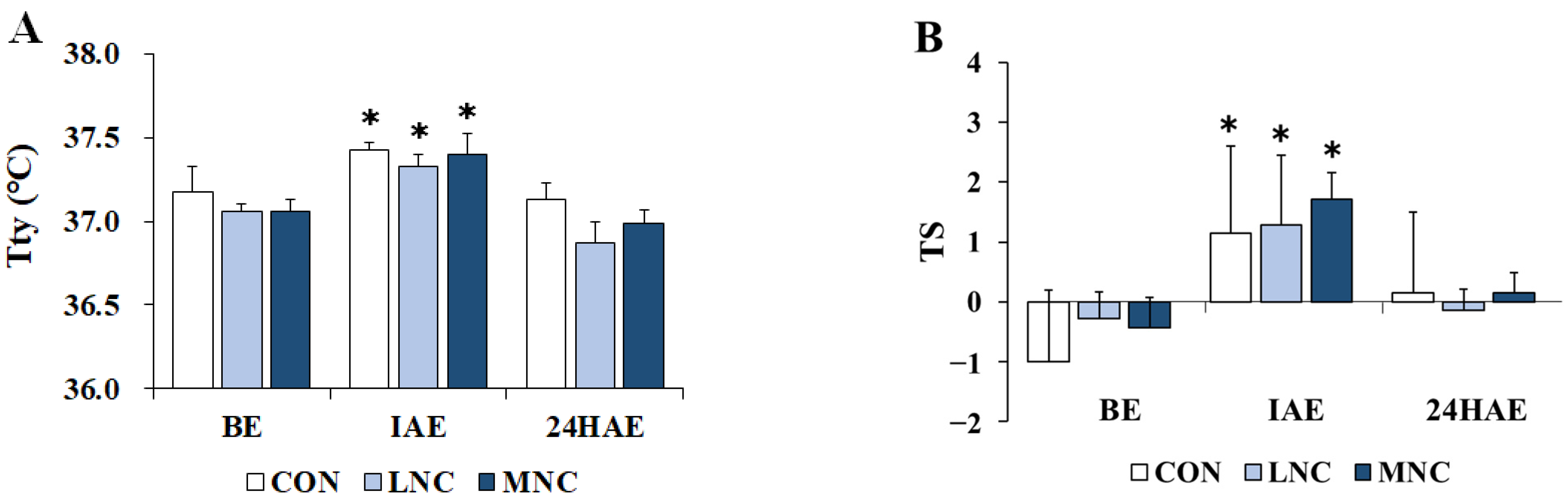 Life 13 02178 g002 Life 13 02178 g002