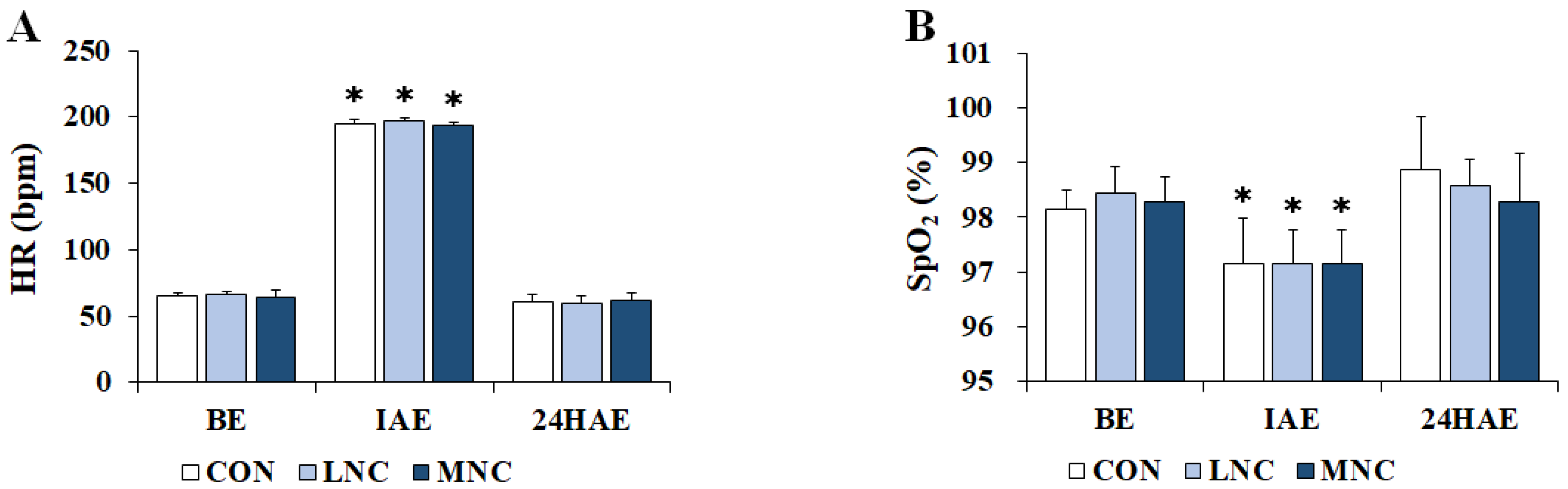 Life 13 02178 g003 Life 13 02178 g003