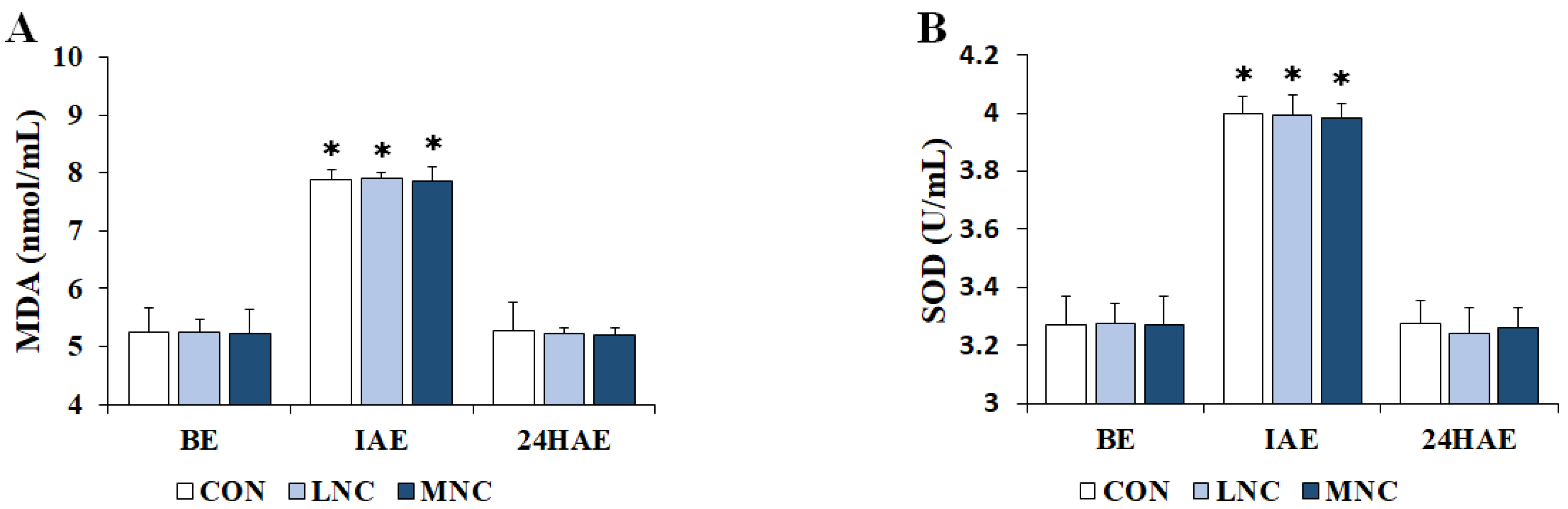 Life 13 02178 g004 Life 13 02178 g004