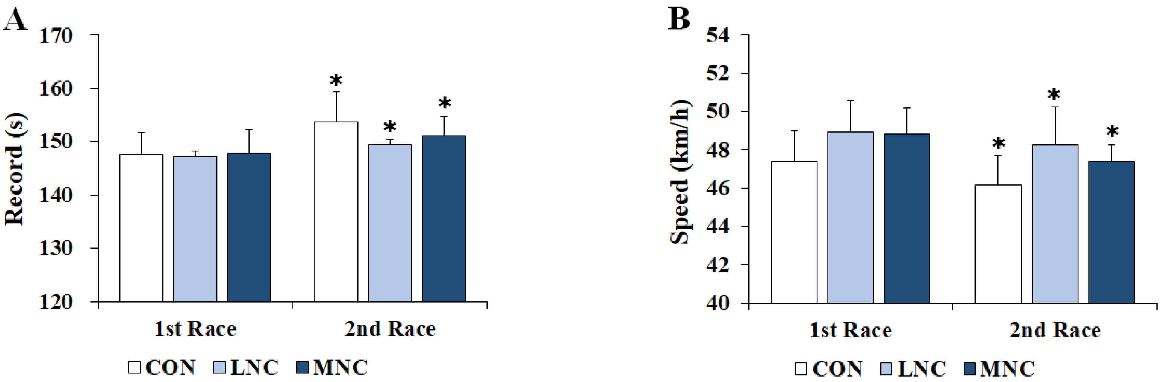 Life 13 02178 g006 Life 13 02178 g006