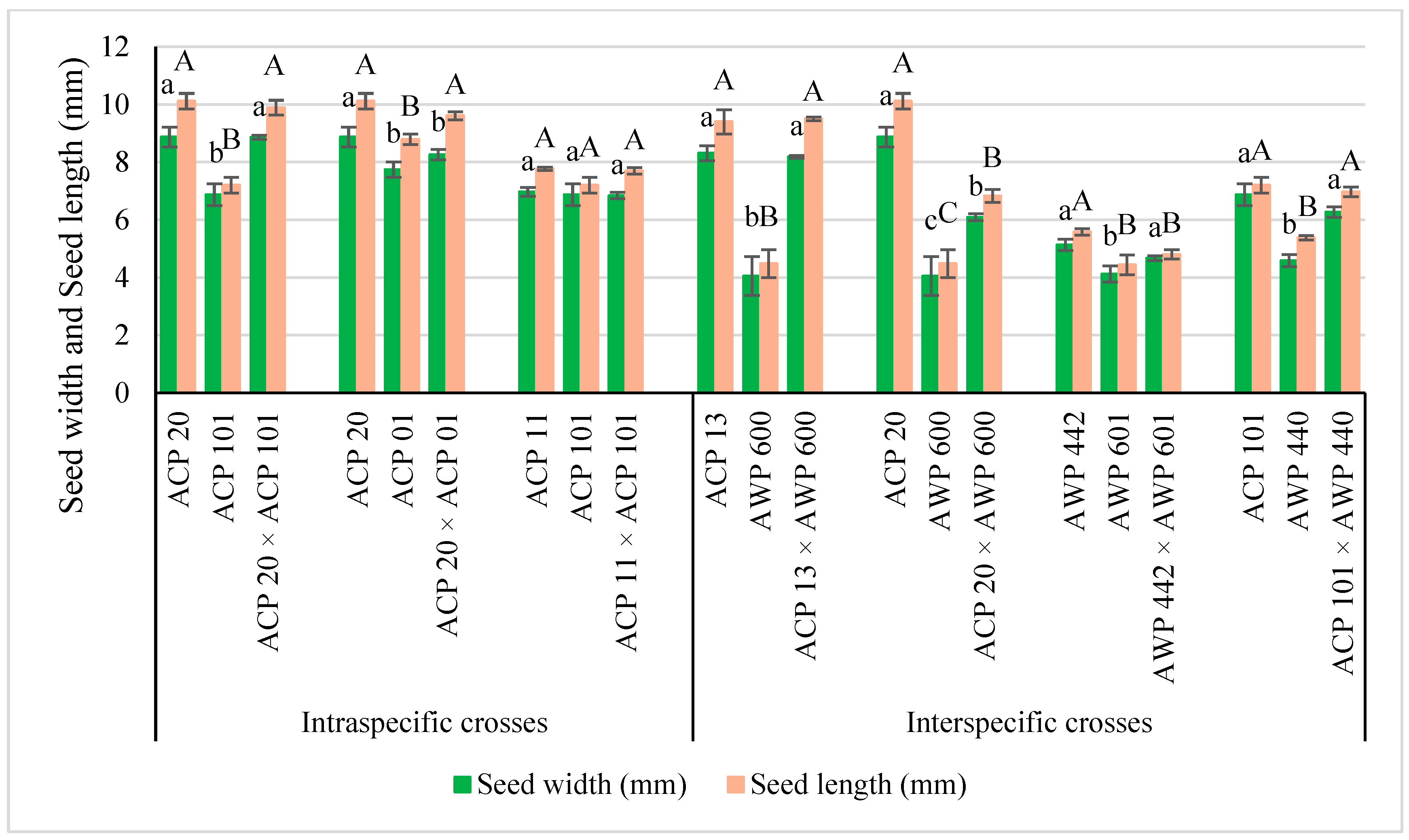 Life 13 02222 g004 Life 13 02222 g004