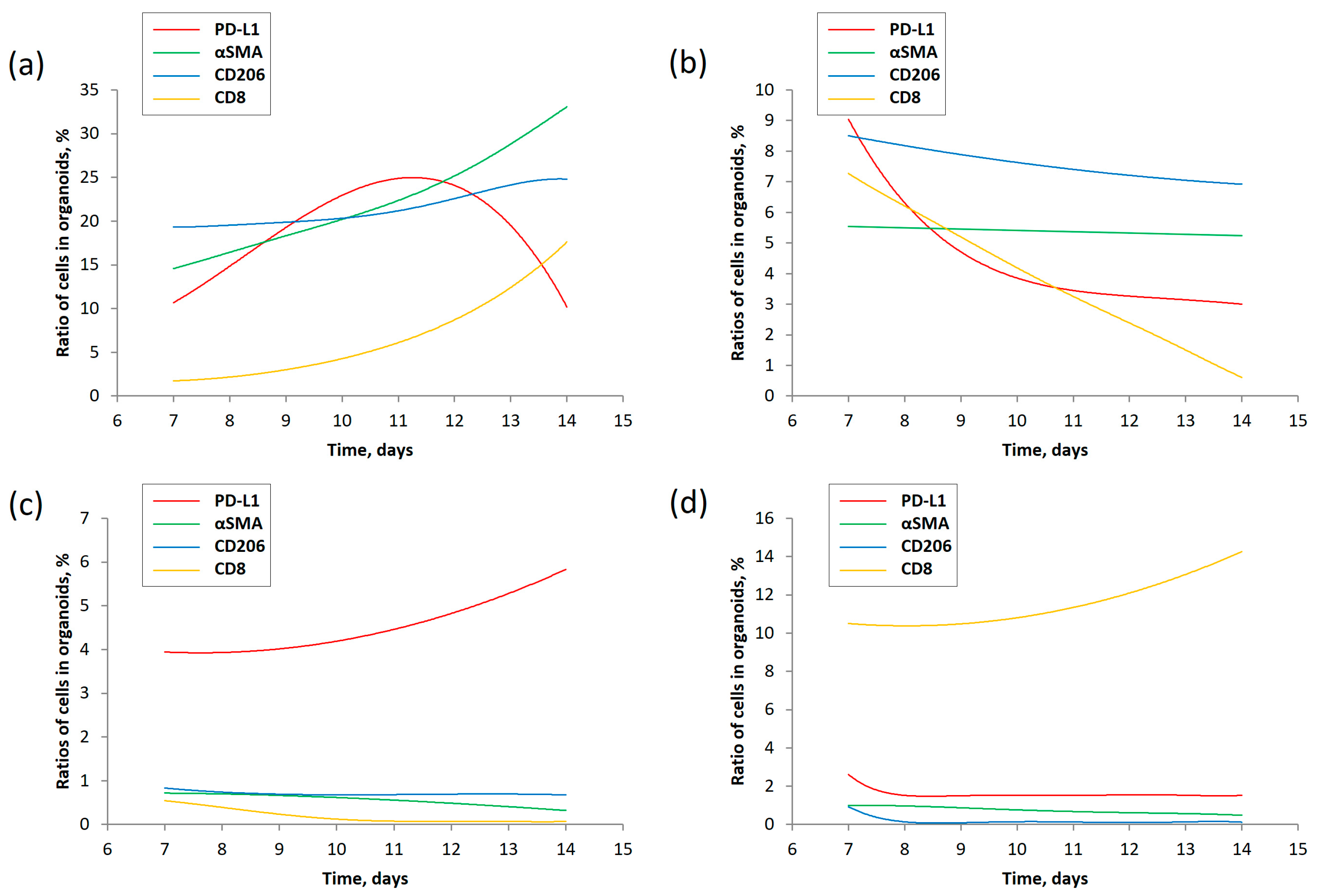 Life 13 02228 g002 Life 13 02228 g002