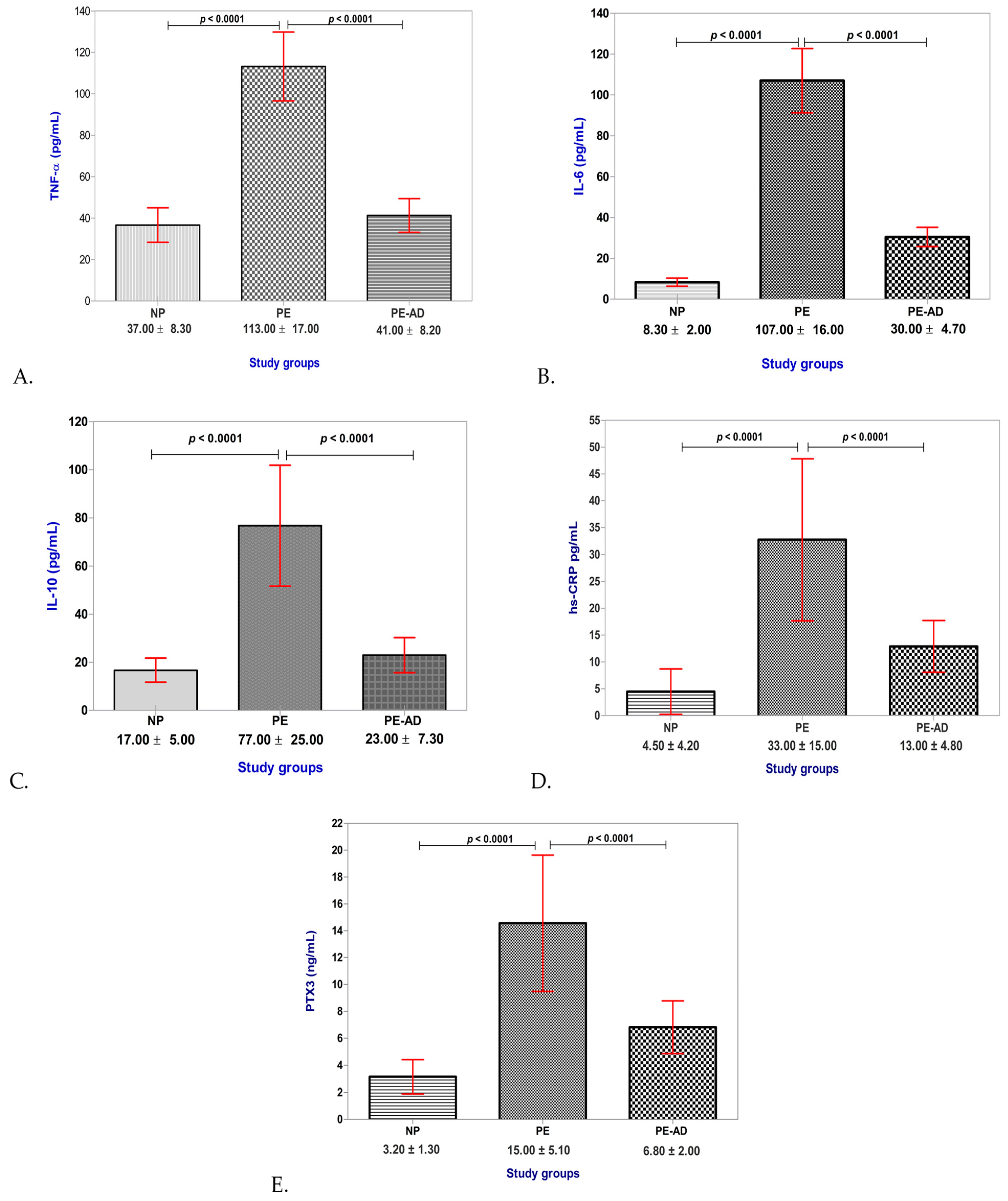 Life 13 02242 g002 Life 13 02242 g002