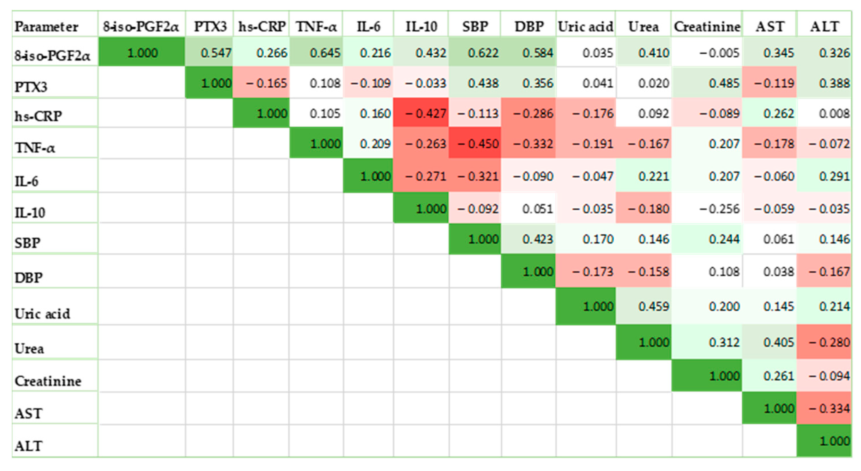 Life 13 02242 g003 Life 13 02242 g003