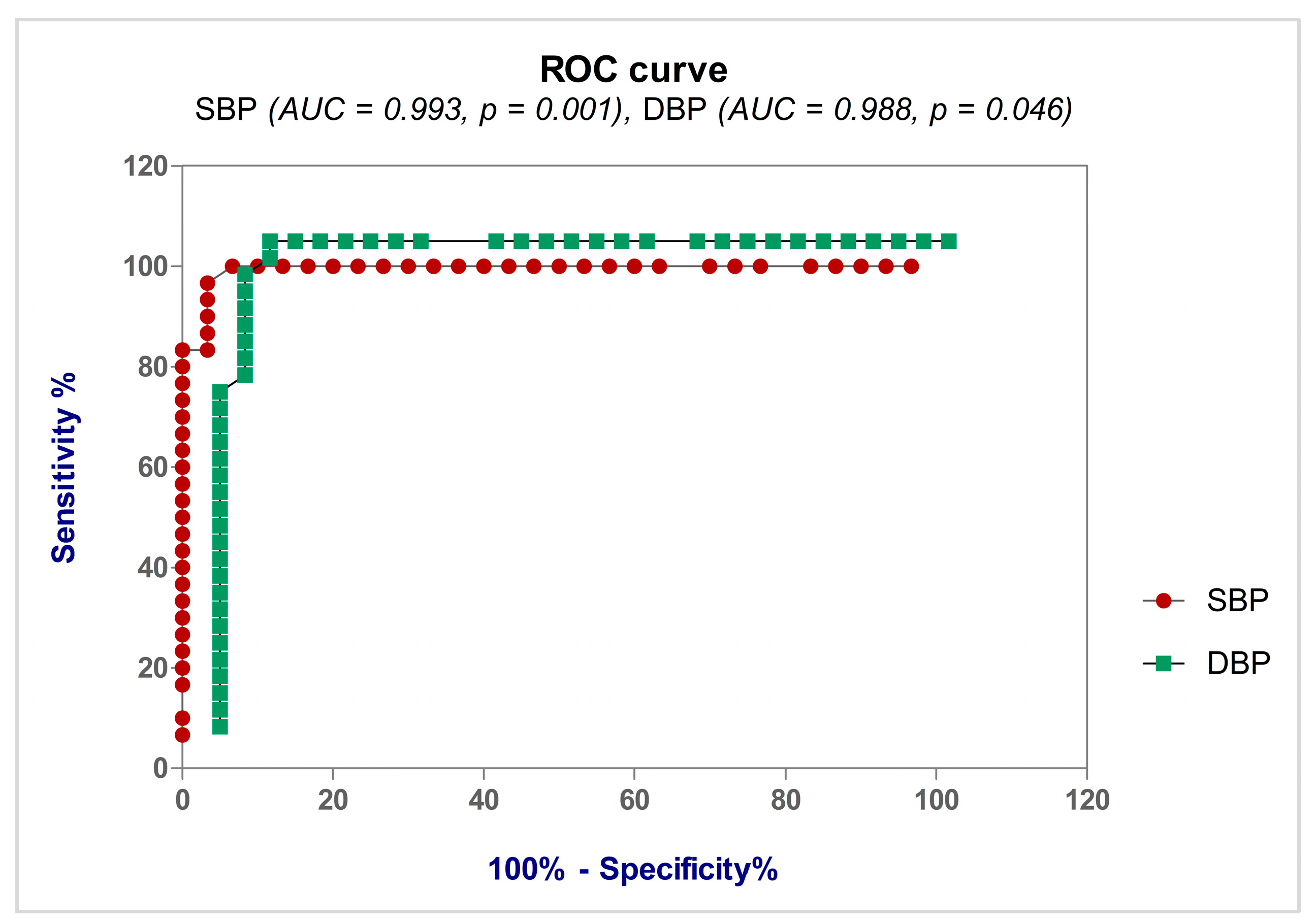 Life 13 02242 g004 Life 13 02242 g004